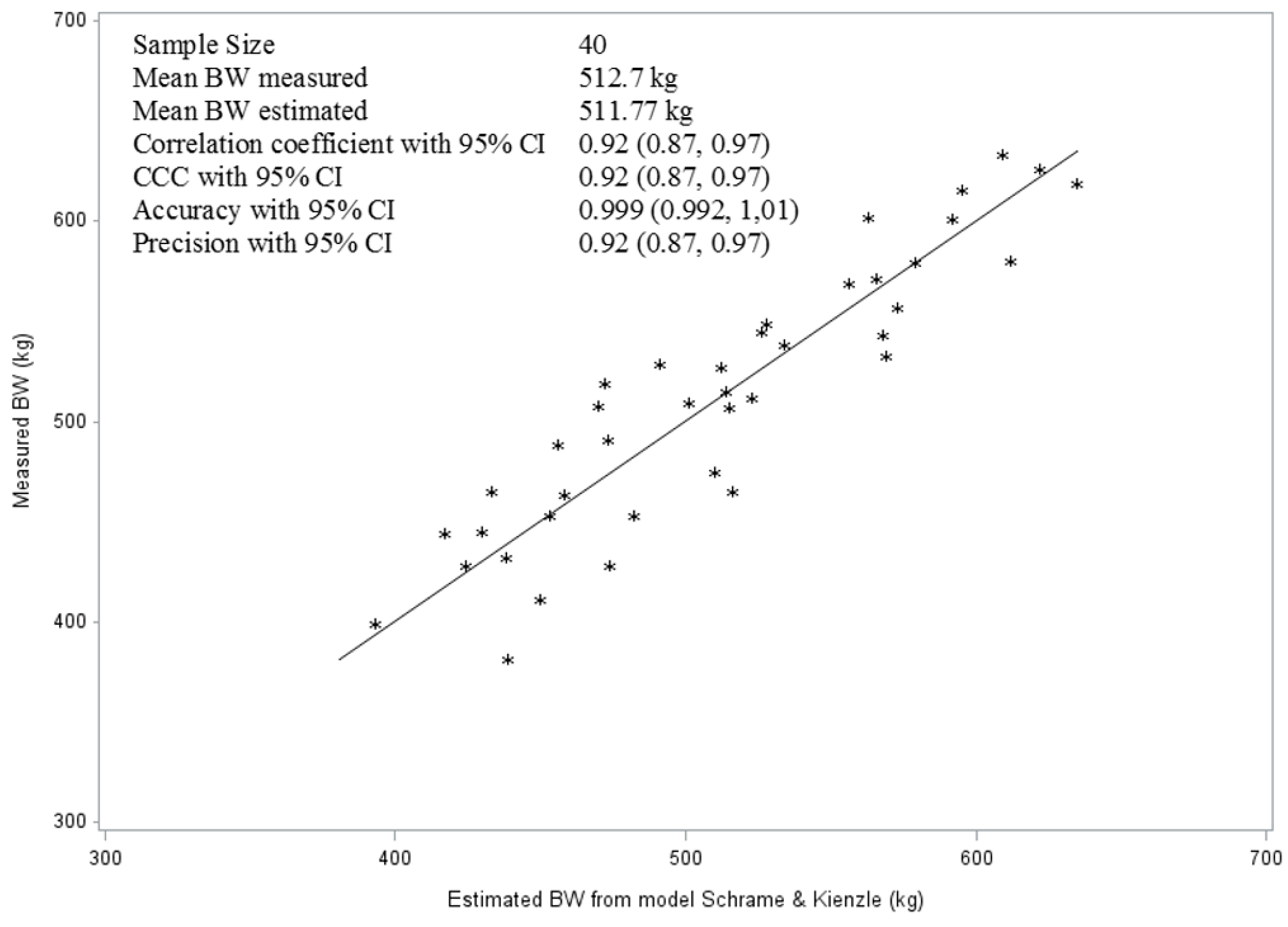 Vetsci 10 00515 g004
