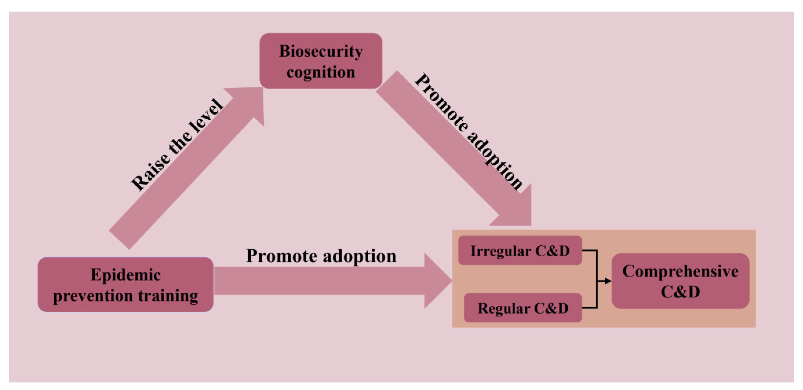 Vetsci 10 00516 g001
