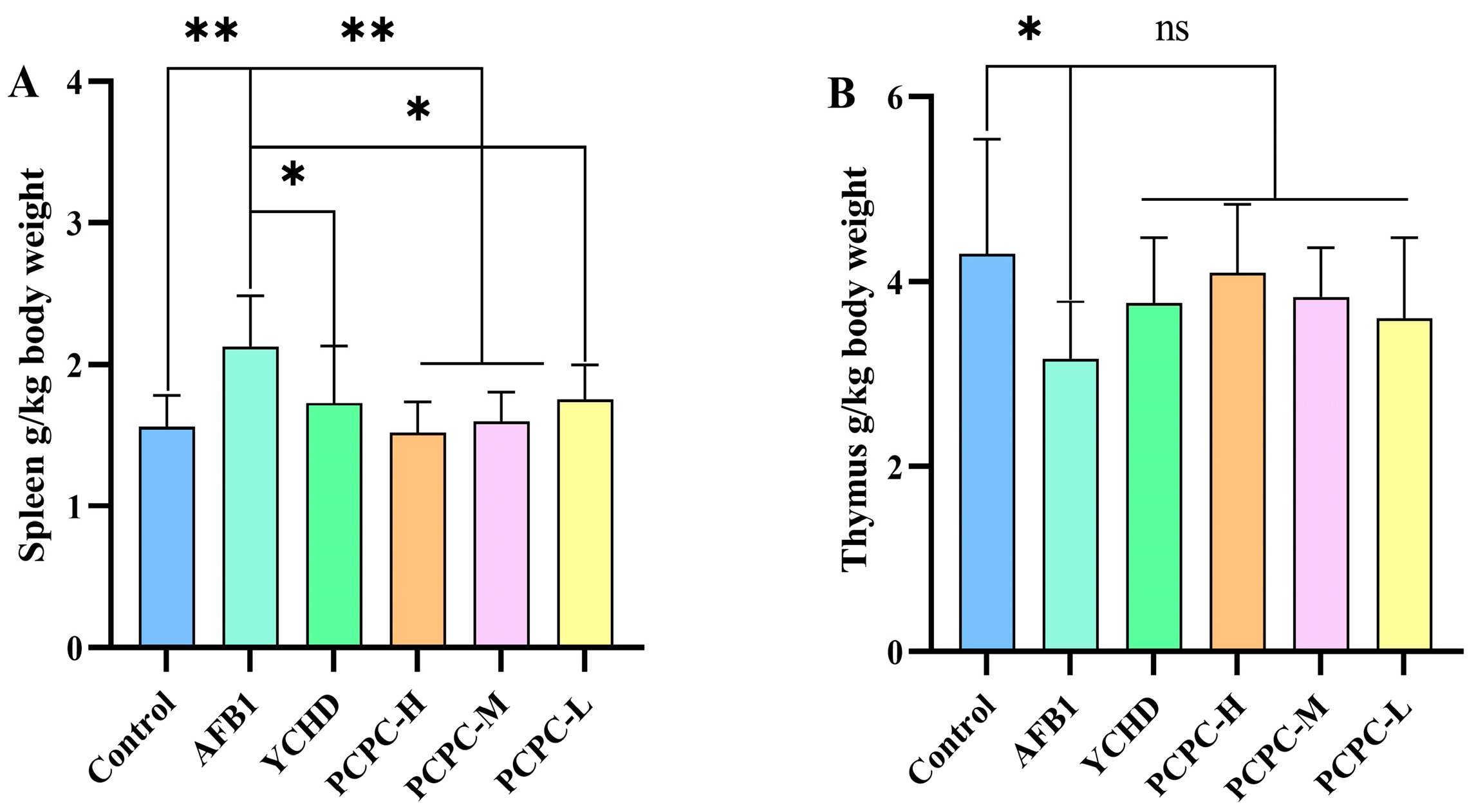 Vetsci 10 00521 g001 Vetsci 10 00521 g001