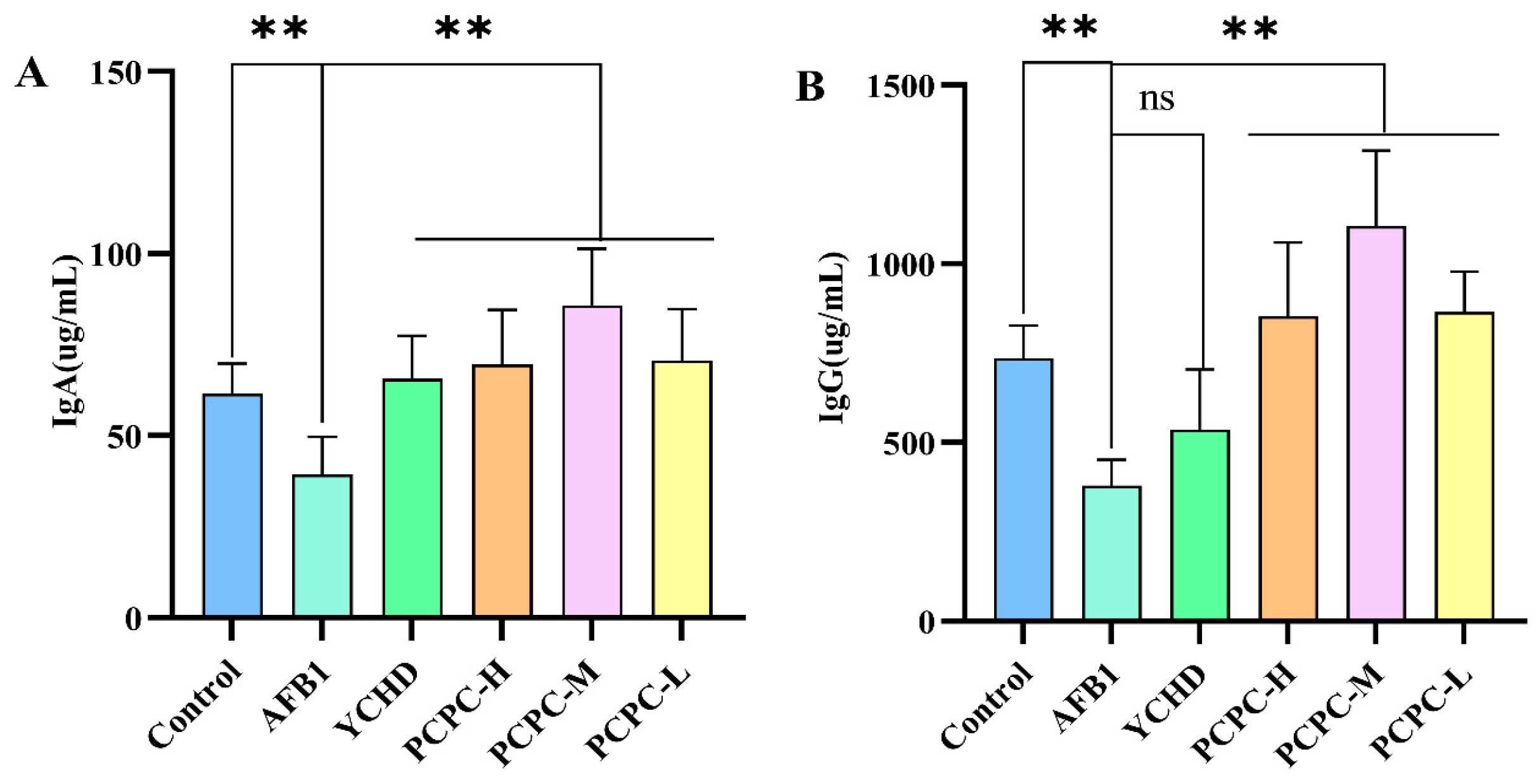 Vetsci 10 00521 g003 Vetsci 10 00521 g003