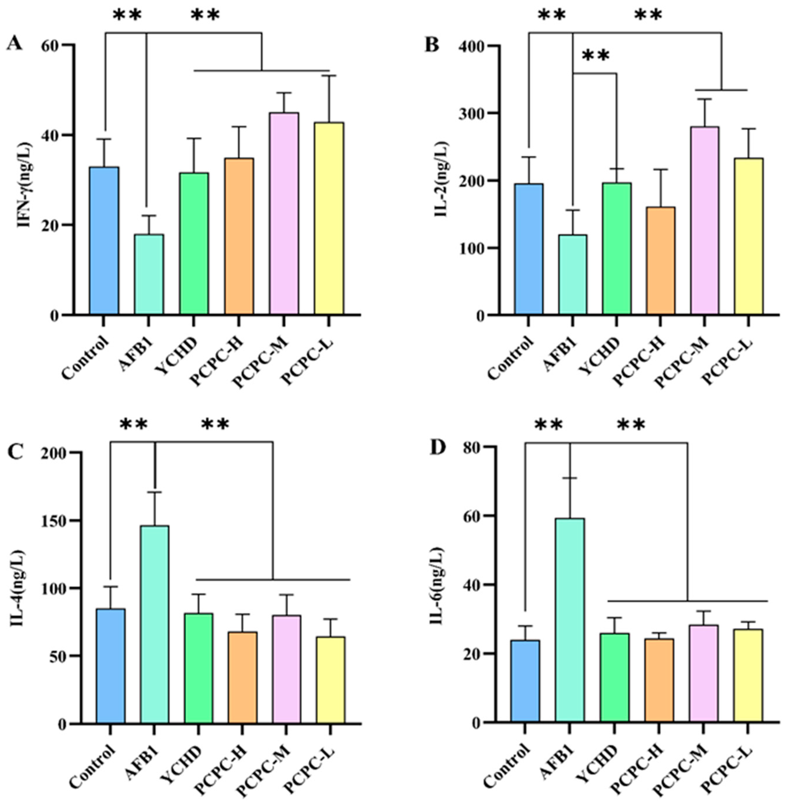 Vetsci 10 00521 g004 Vetsci 10 00521 g004