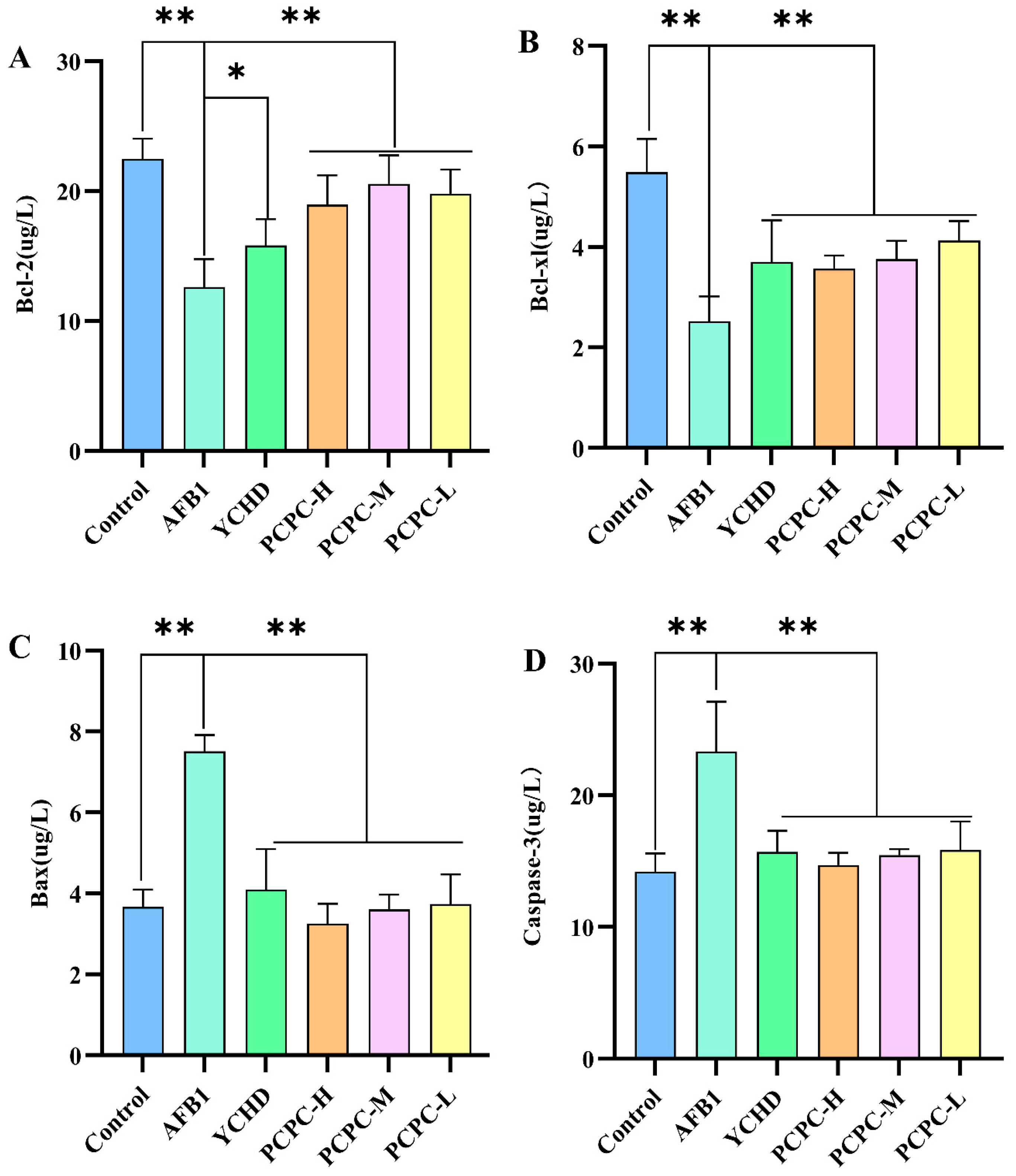 Vetsci 10 00521 g005 Vetsci 10 00521 g005