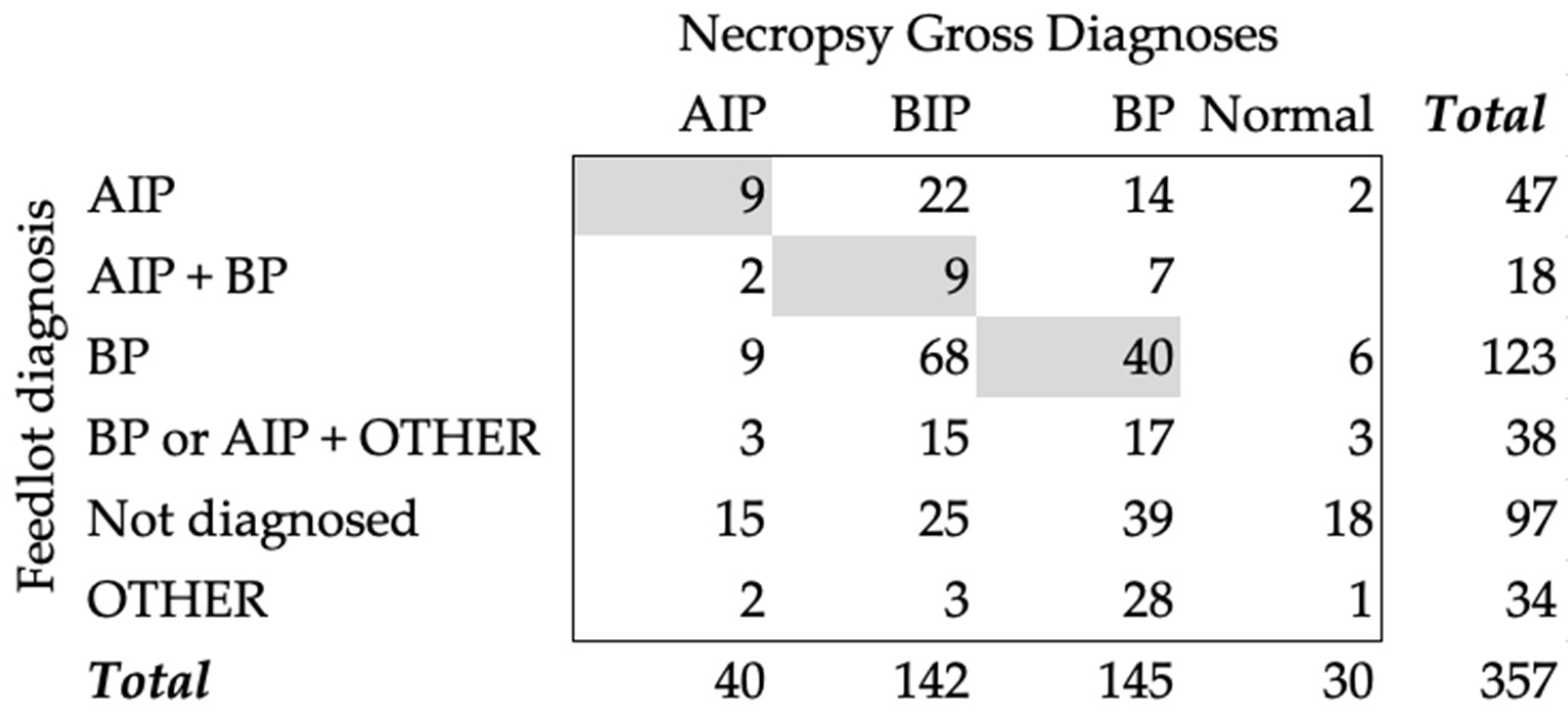 Vetsci 10 00522 g001