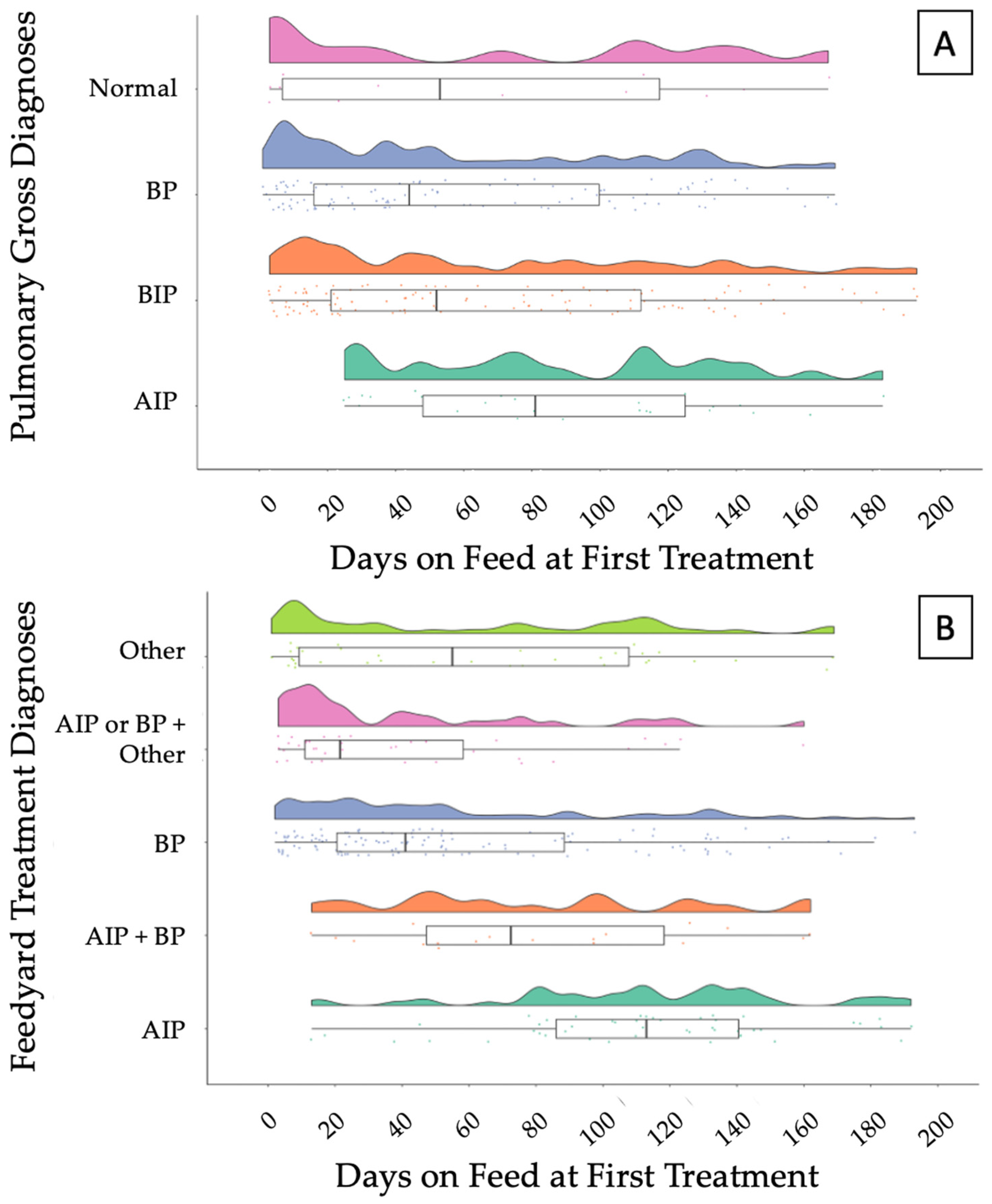 Vetsci 10 00522 g002