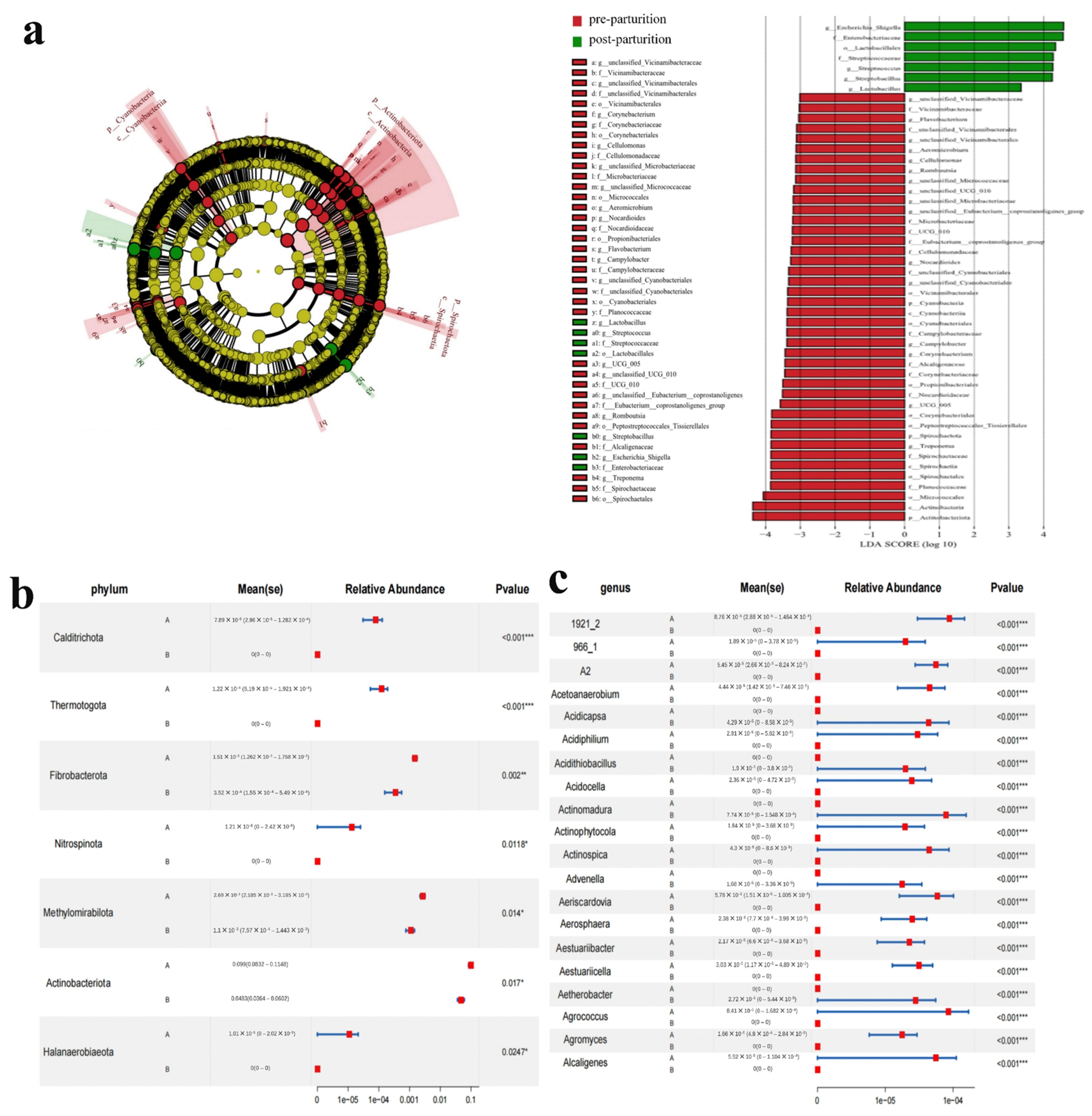 Vetsci 10 00523 g004 Vetsci 10 00523 g004