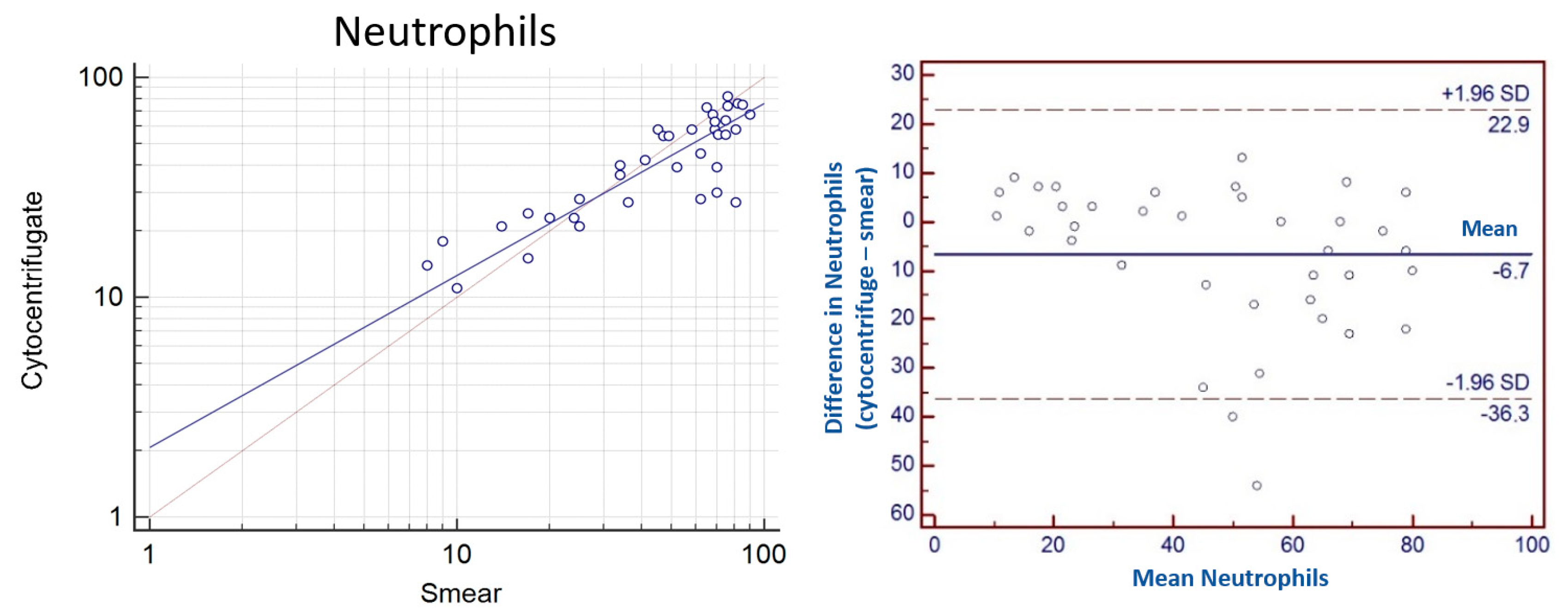 Vetsci 10 00527 g005