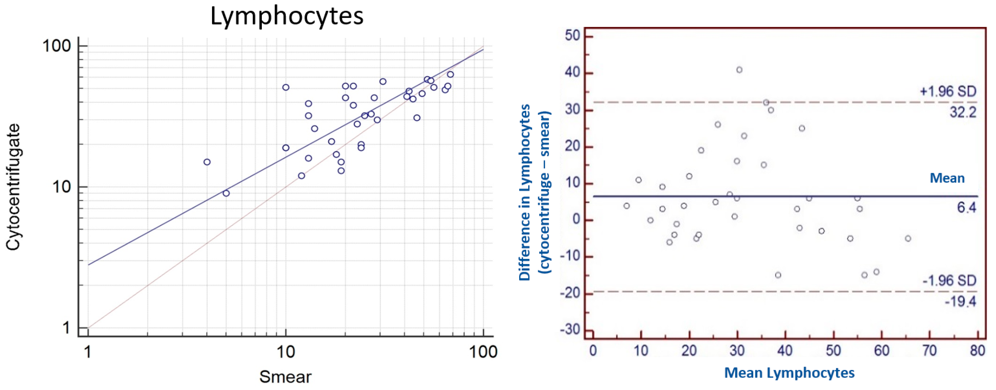Vetsci 10 00527 g006