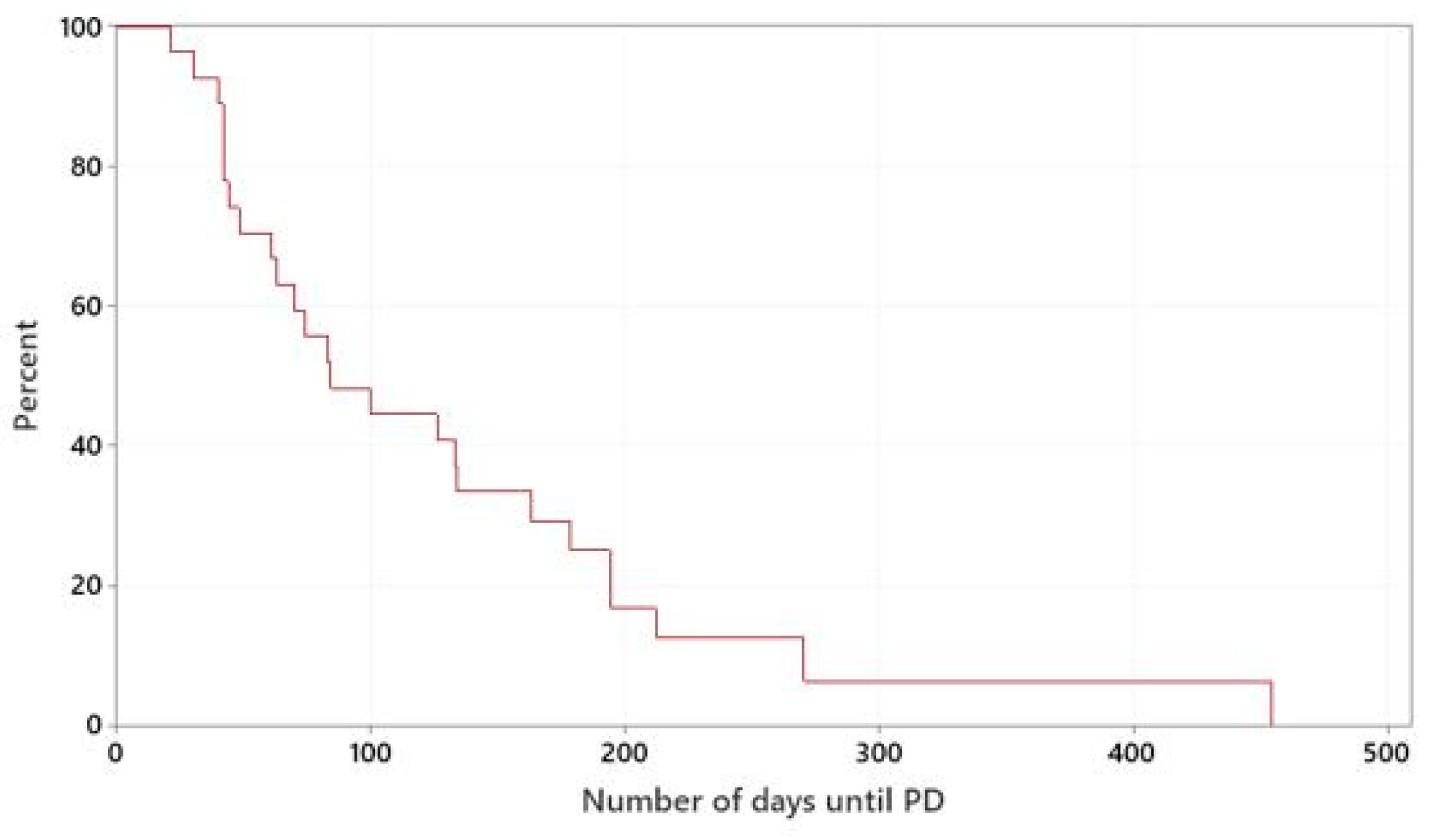 Vetsci 10 00529 g002