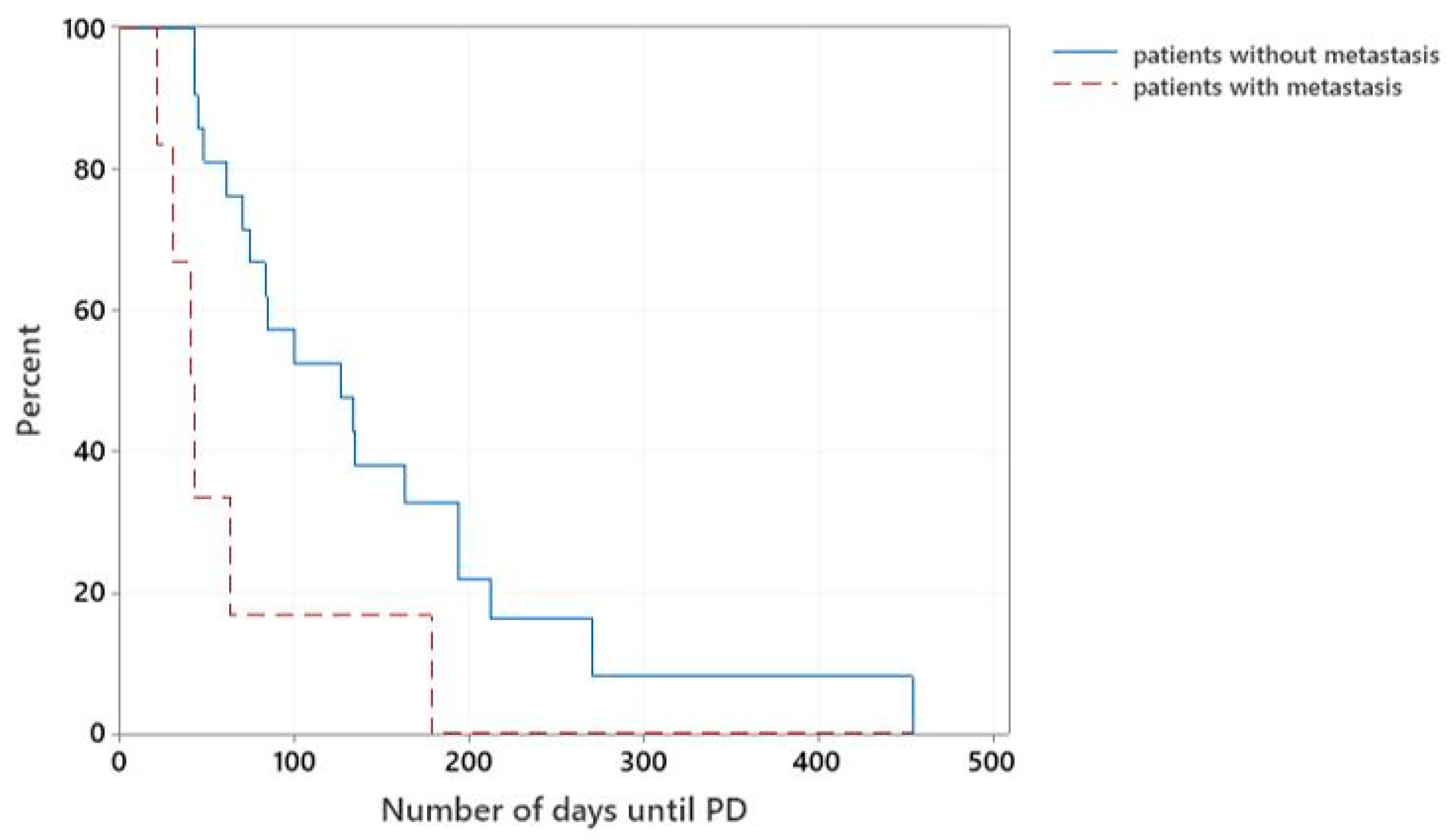 Vetsci 10 00529 g003