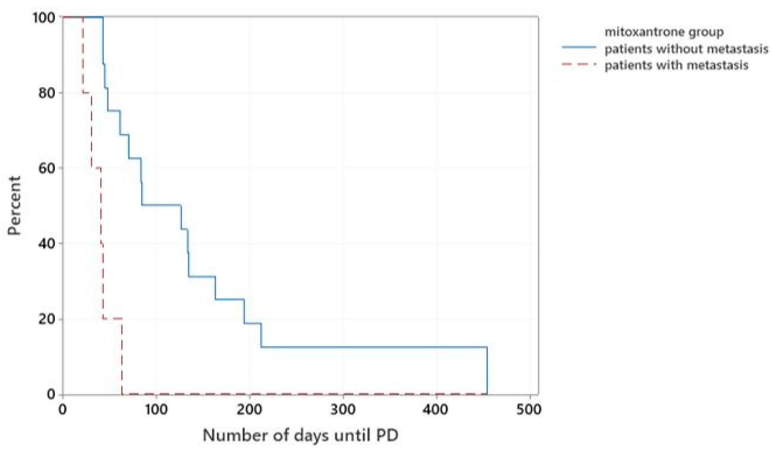 Vetsci 10 00529 g004