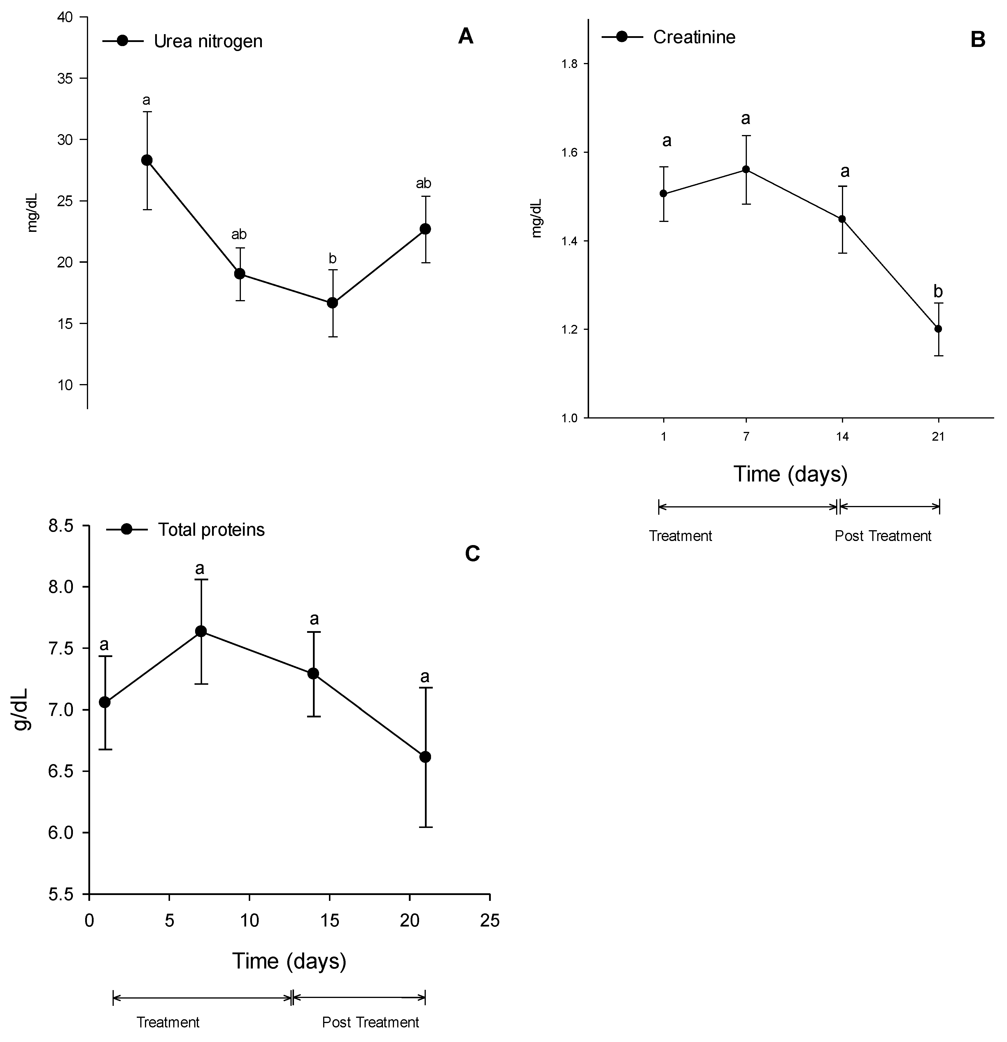 Vetsci 10 00531 g004 Vetsci 10 00531 g004