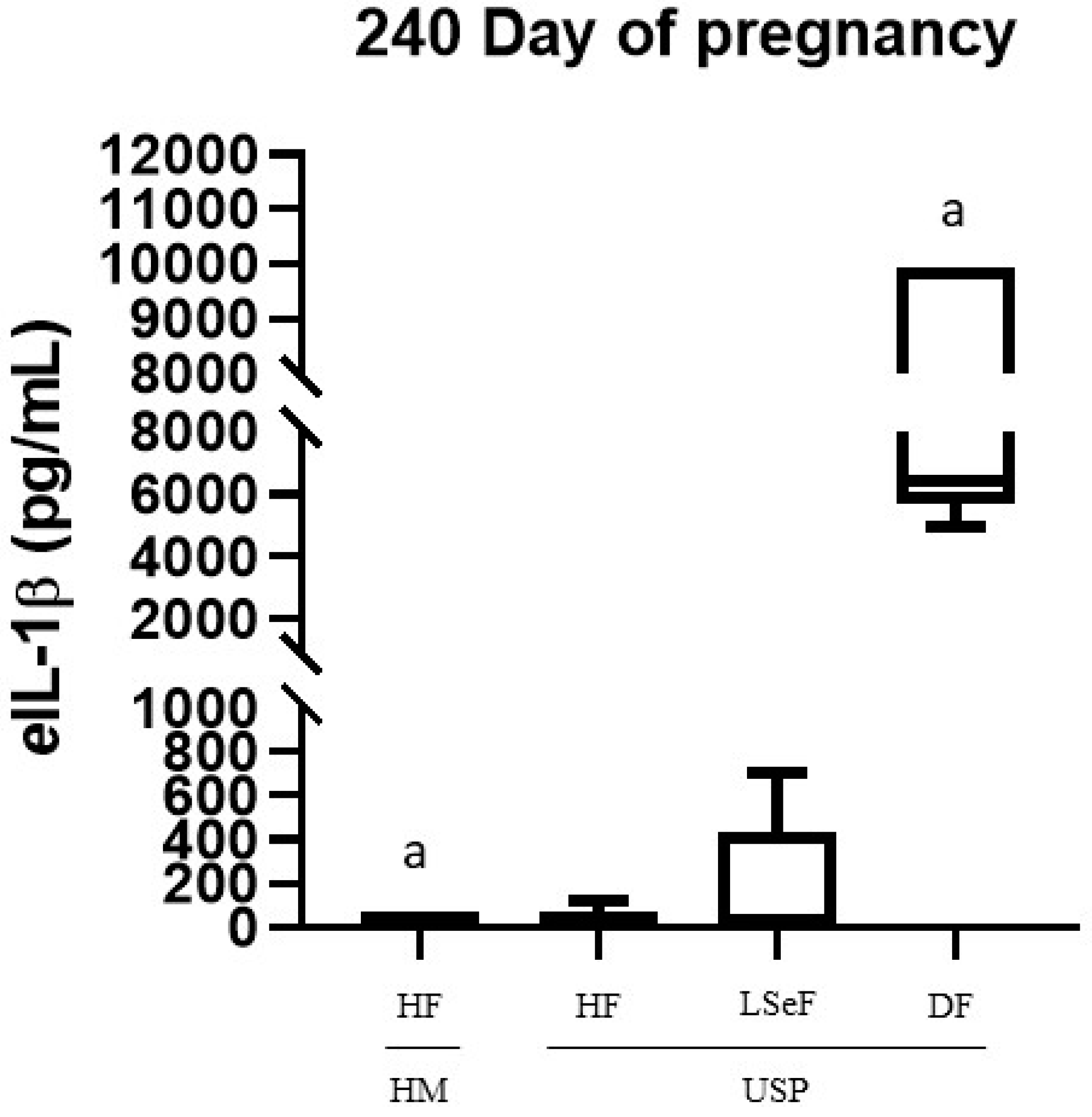 Vetsci 10 00532 g002 Vetsci 10 00532 g002