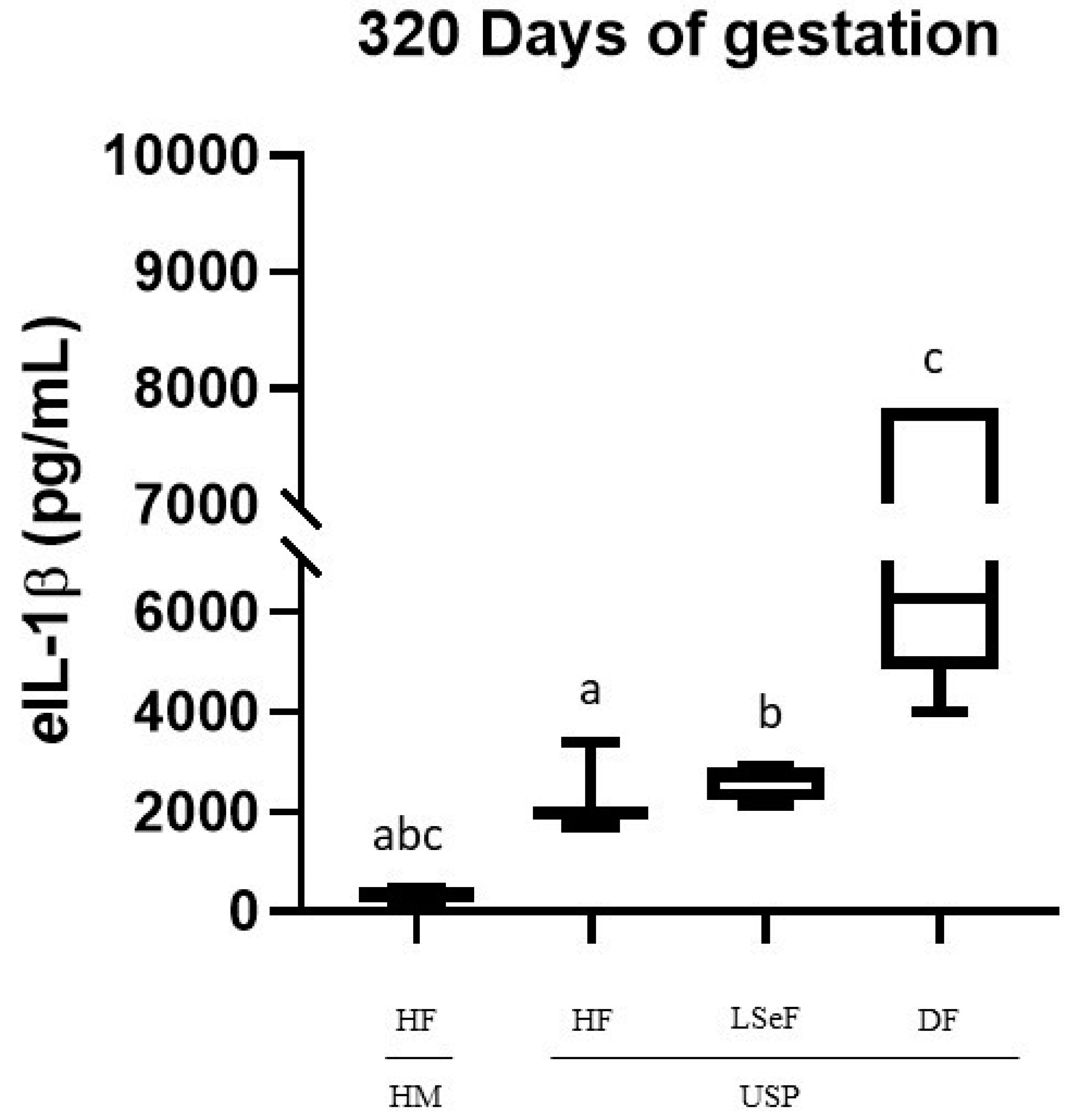 Vetsci 10 00532 g003 Vetsci 10 00532 g003