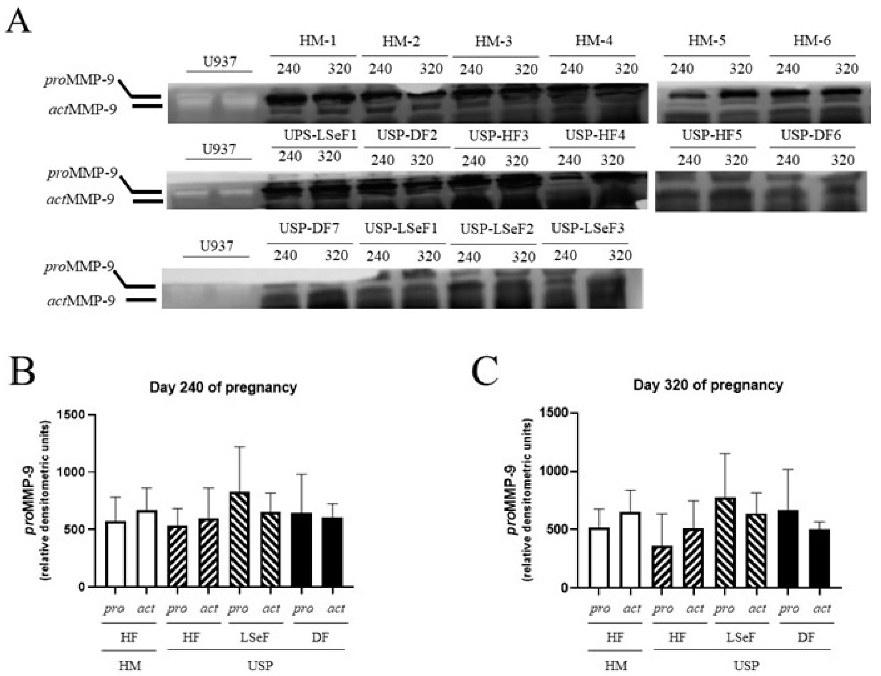 Vetsci 10 00532 g005 Vetsci 10 00532 g005