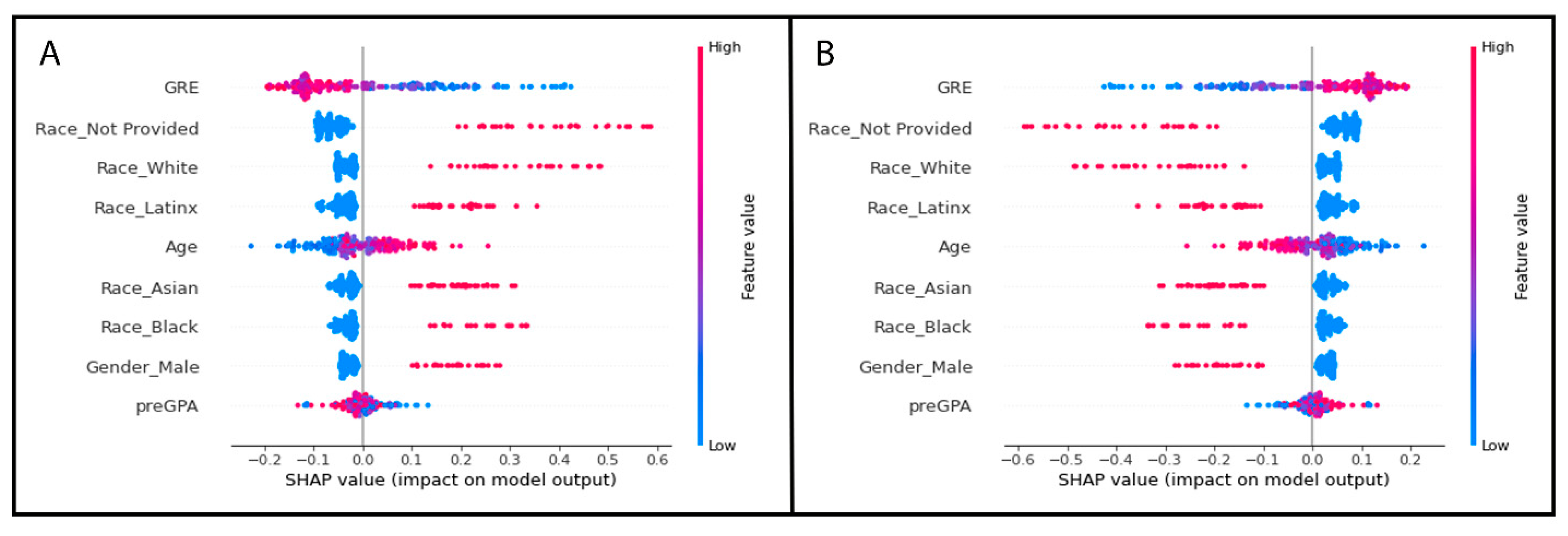 Vetsci 10 00537 g006
