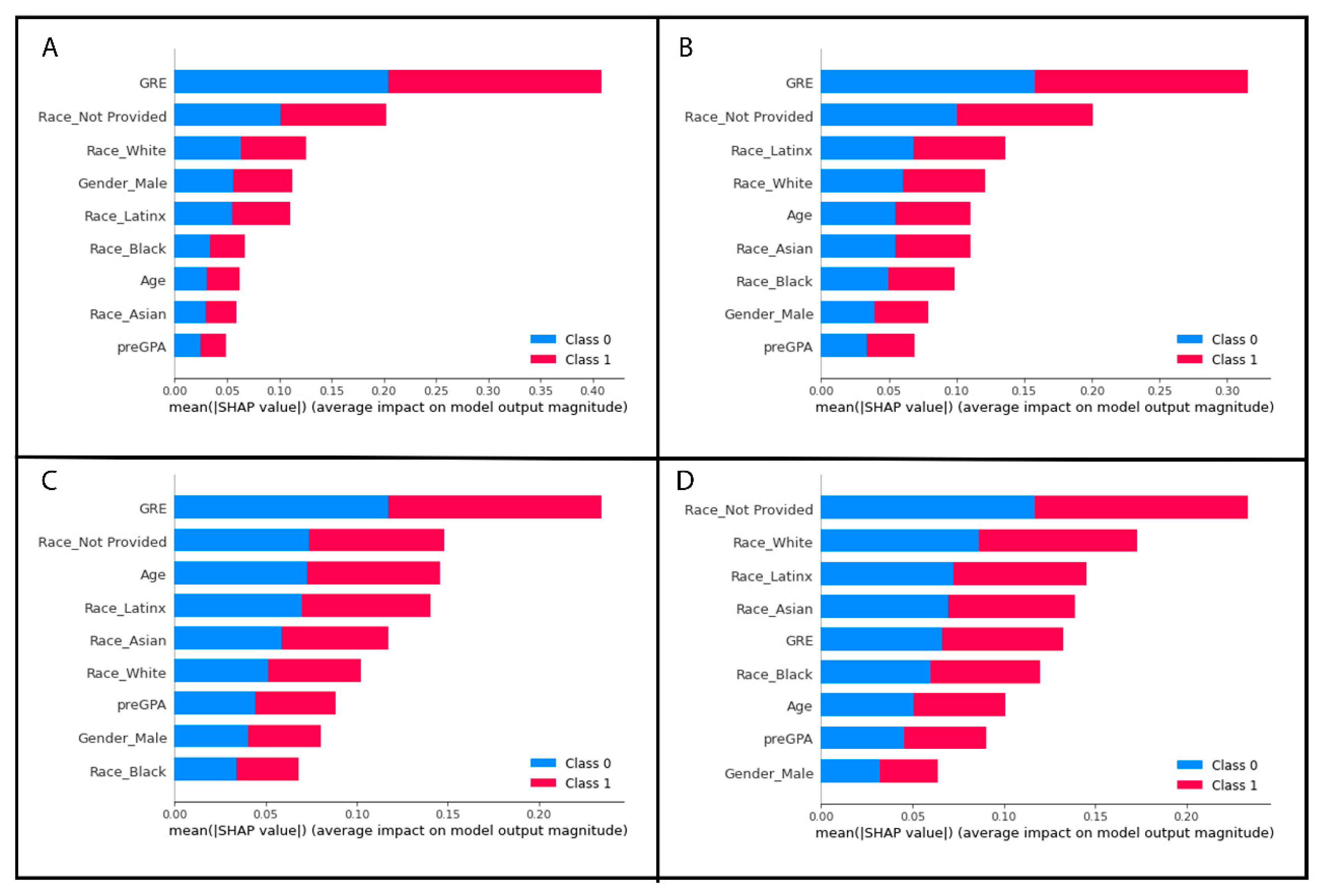 Vetsci 10 00537 g007