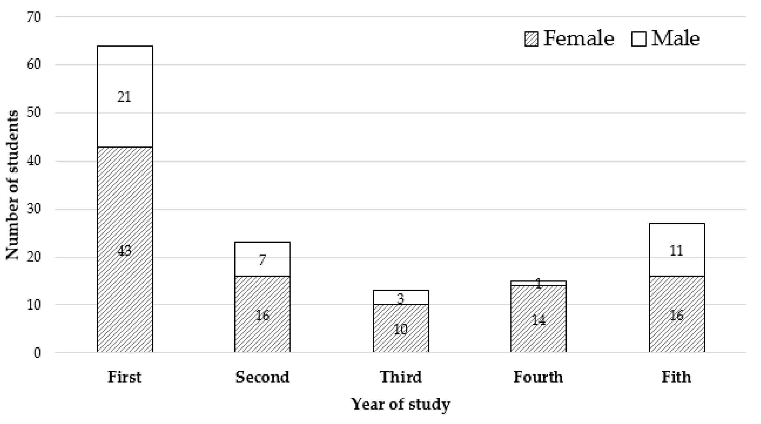 Vetsci 10 00538 g001 Vetsci 10 00538 g001