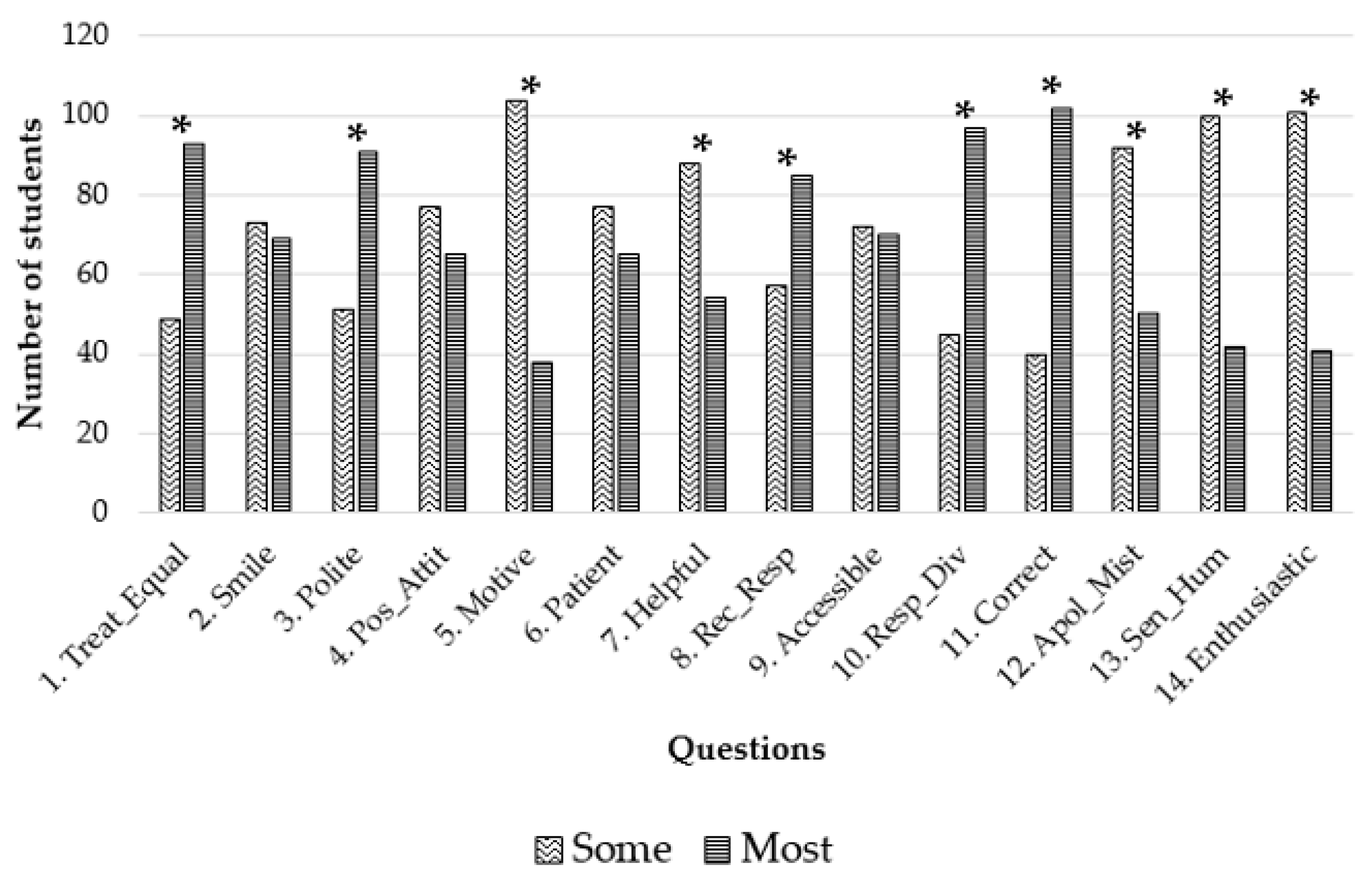 Vetsci 10 00538 g002 Vetsci 10 00538 g002