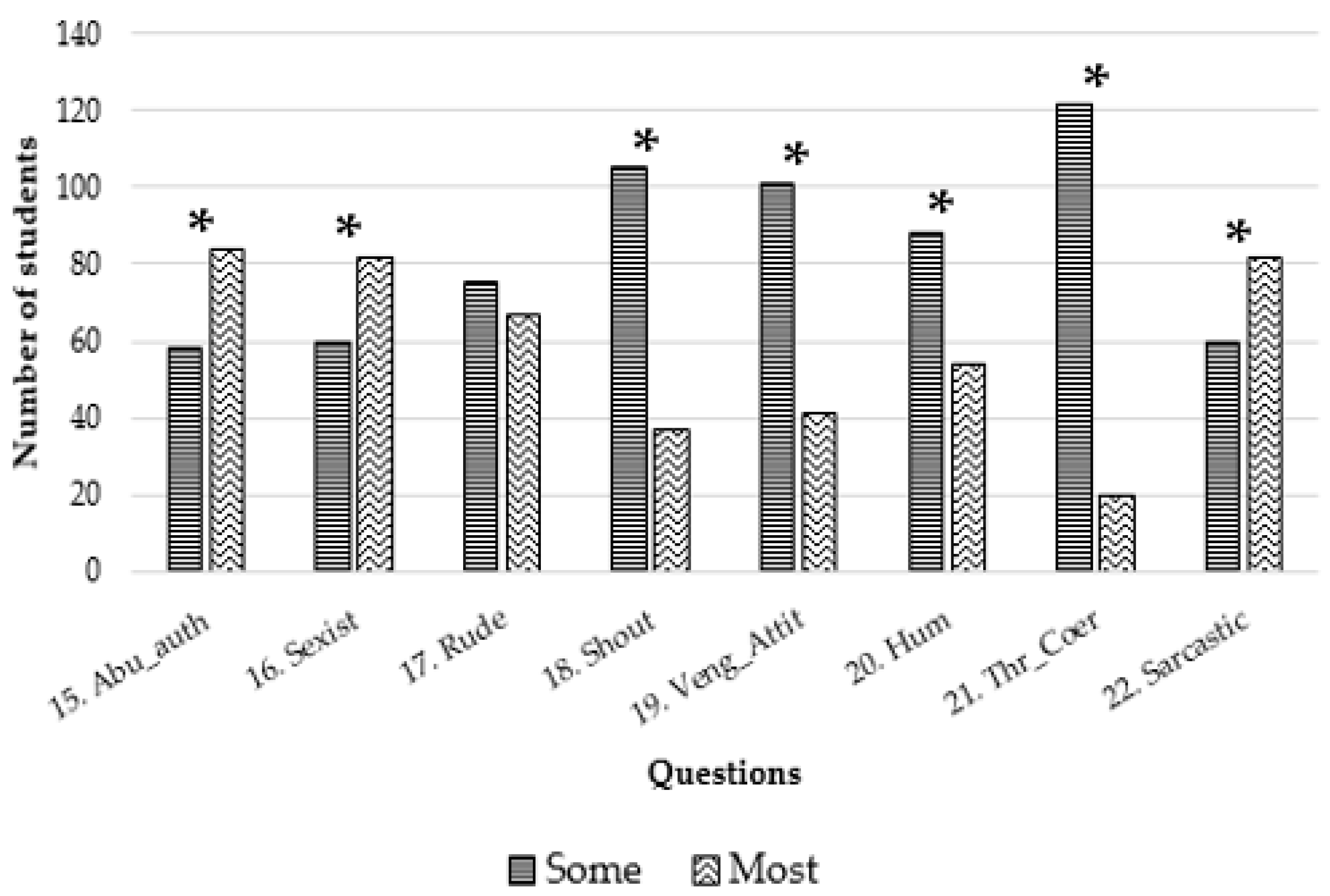 Vetsci 10 00538 g003 Vetsci 10 00538 g003