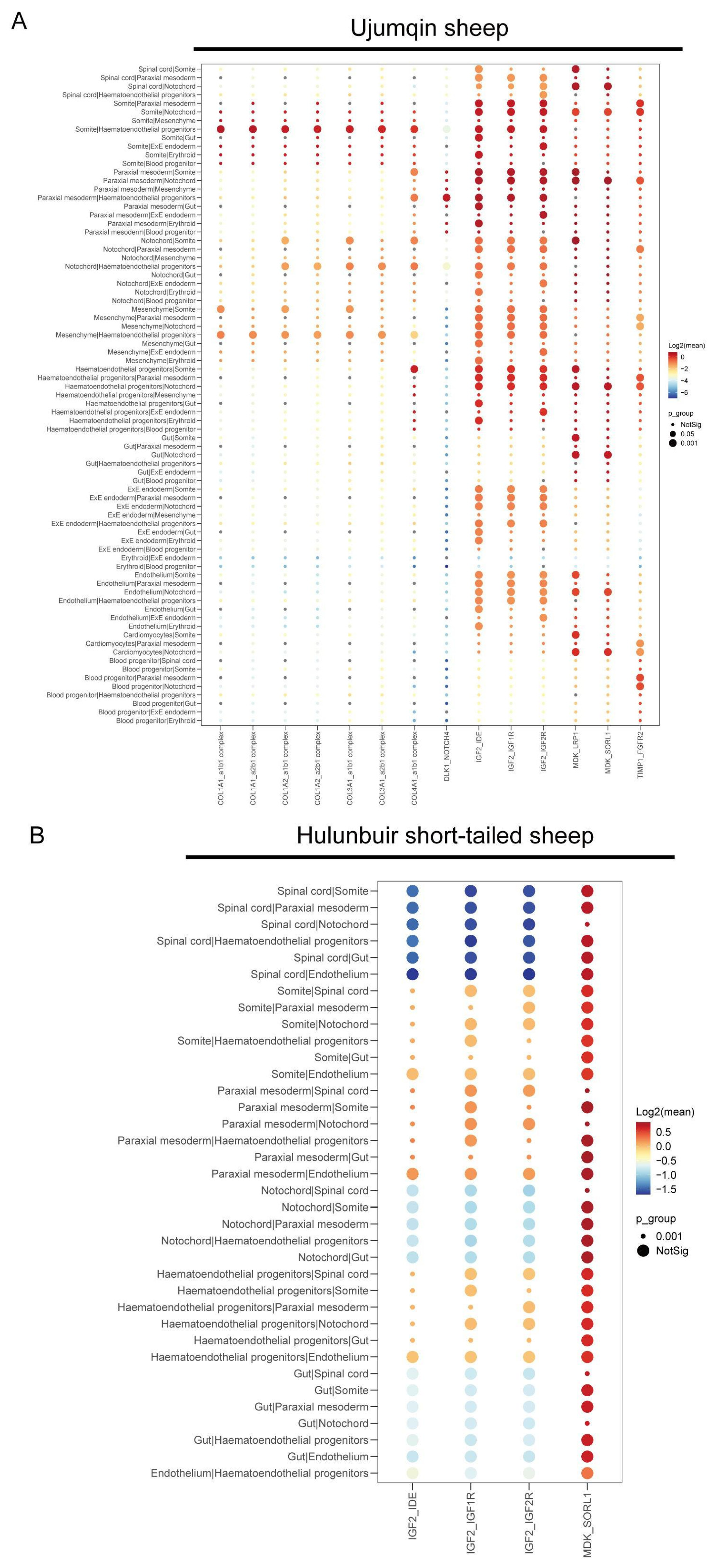 Vetsci 10 00543 g006 Vetsci 10 00543 g006