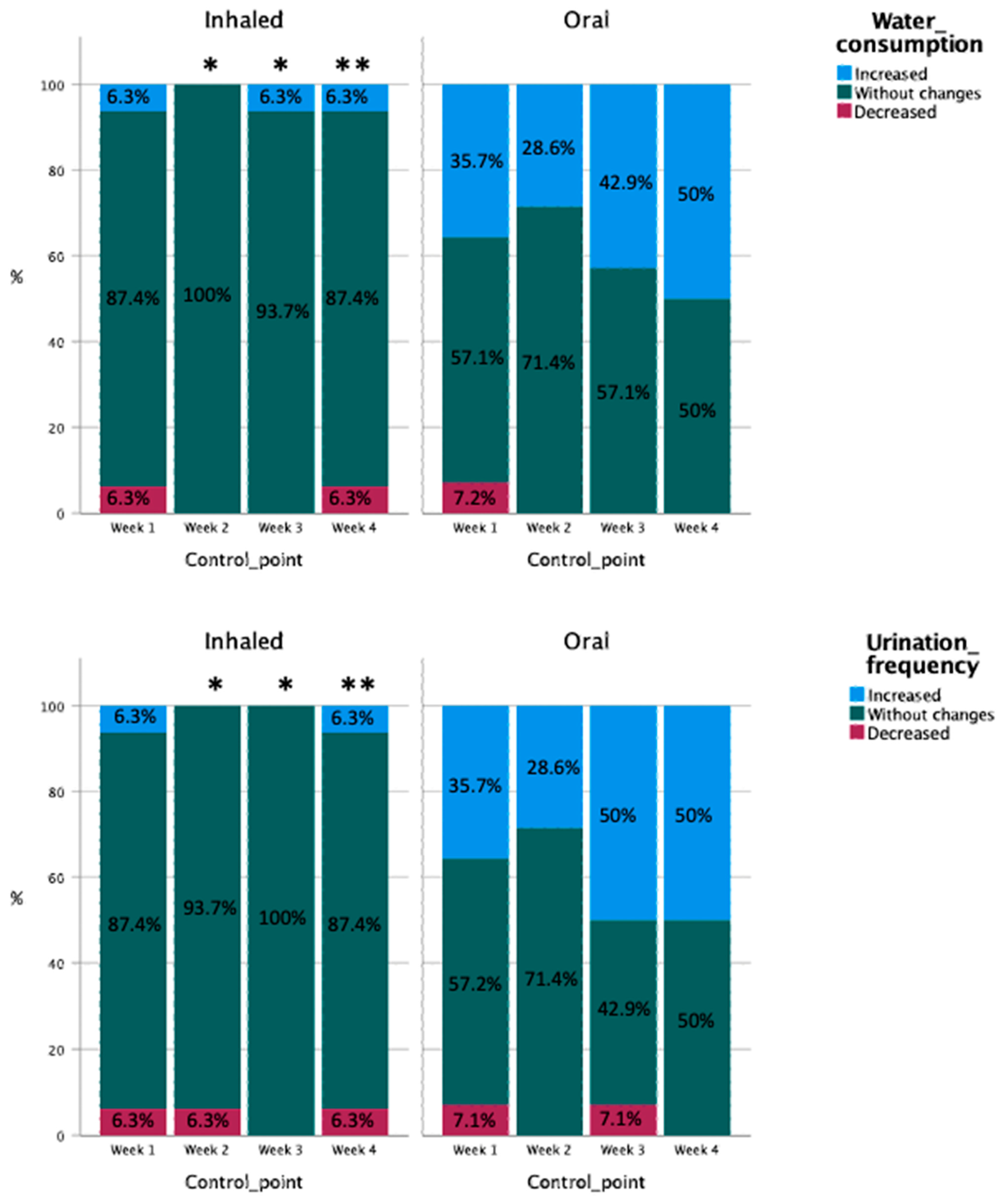 Vetsci 10 00548 g003