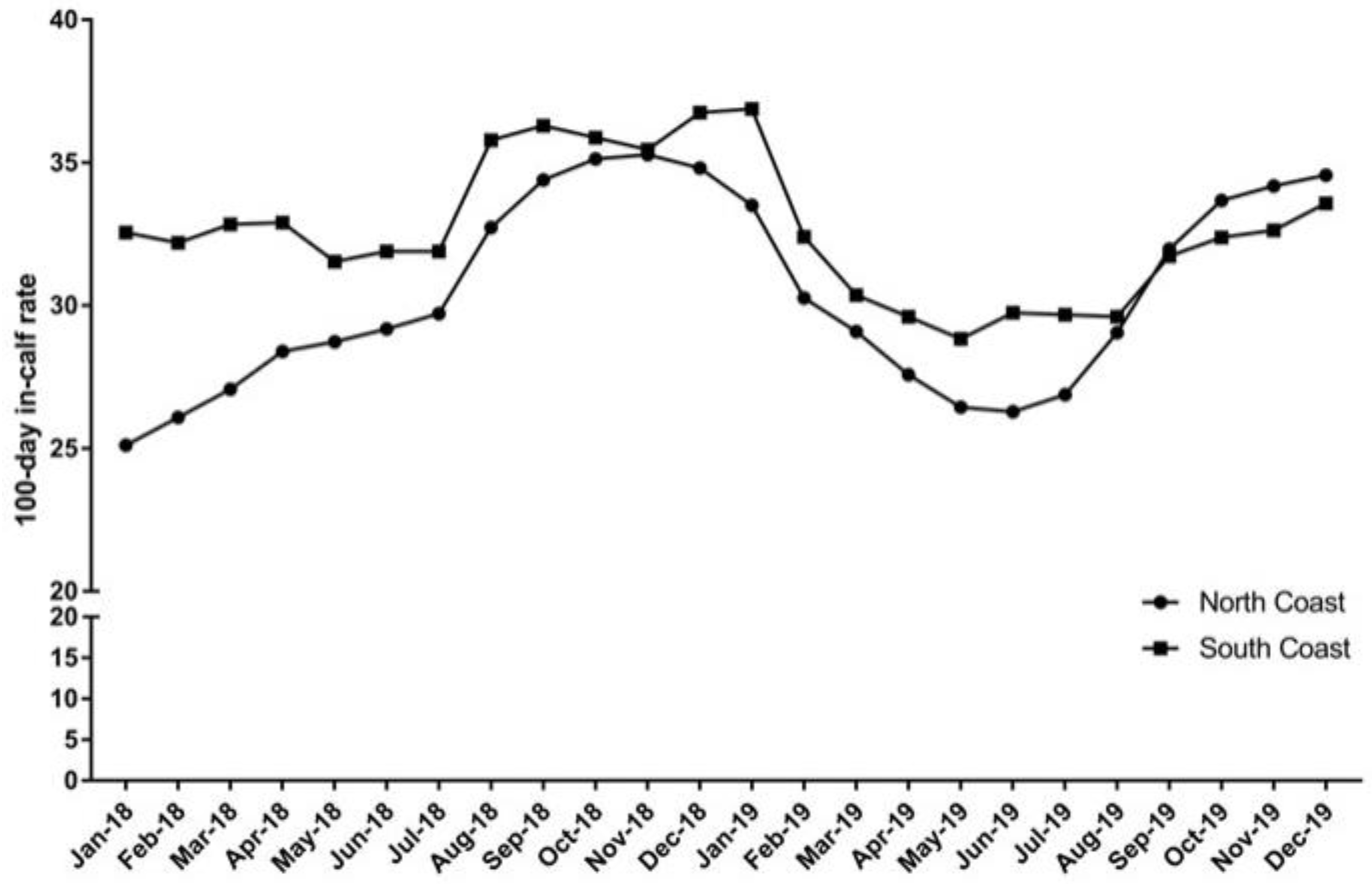 Vetsci 10 00550 g001