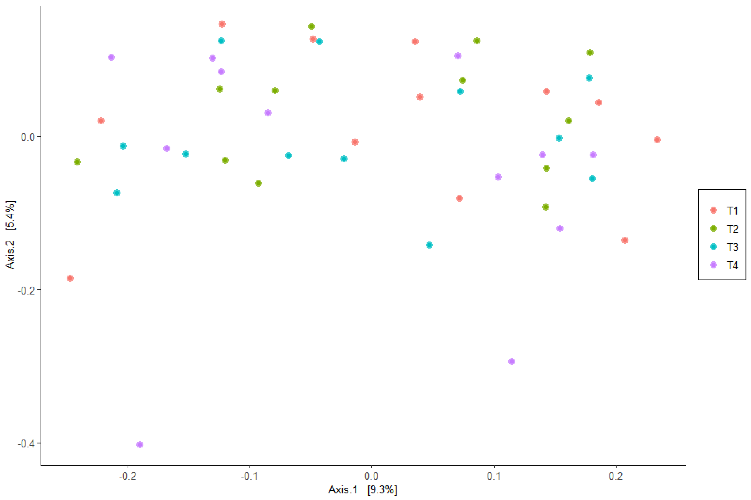 Vetsci 10 00553 g001