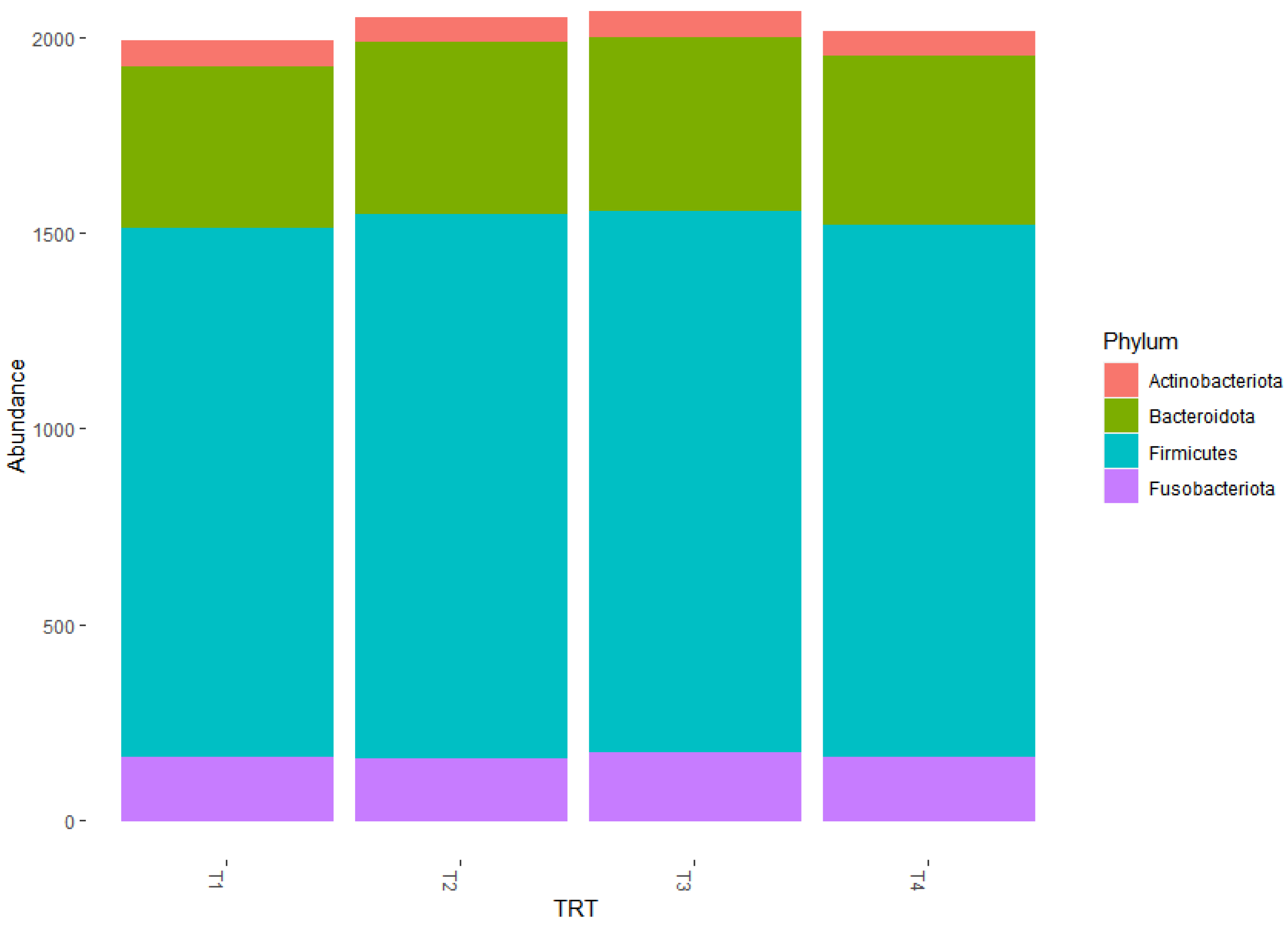 Vetsci 10 00553 g003