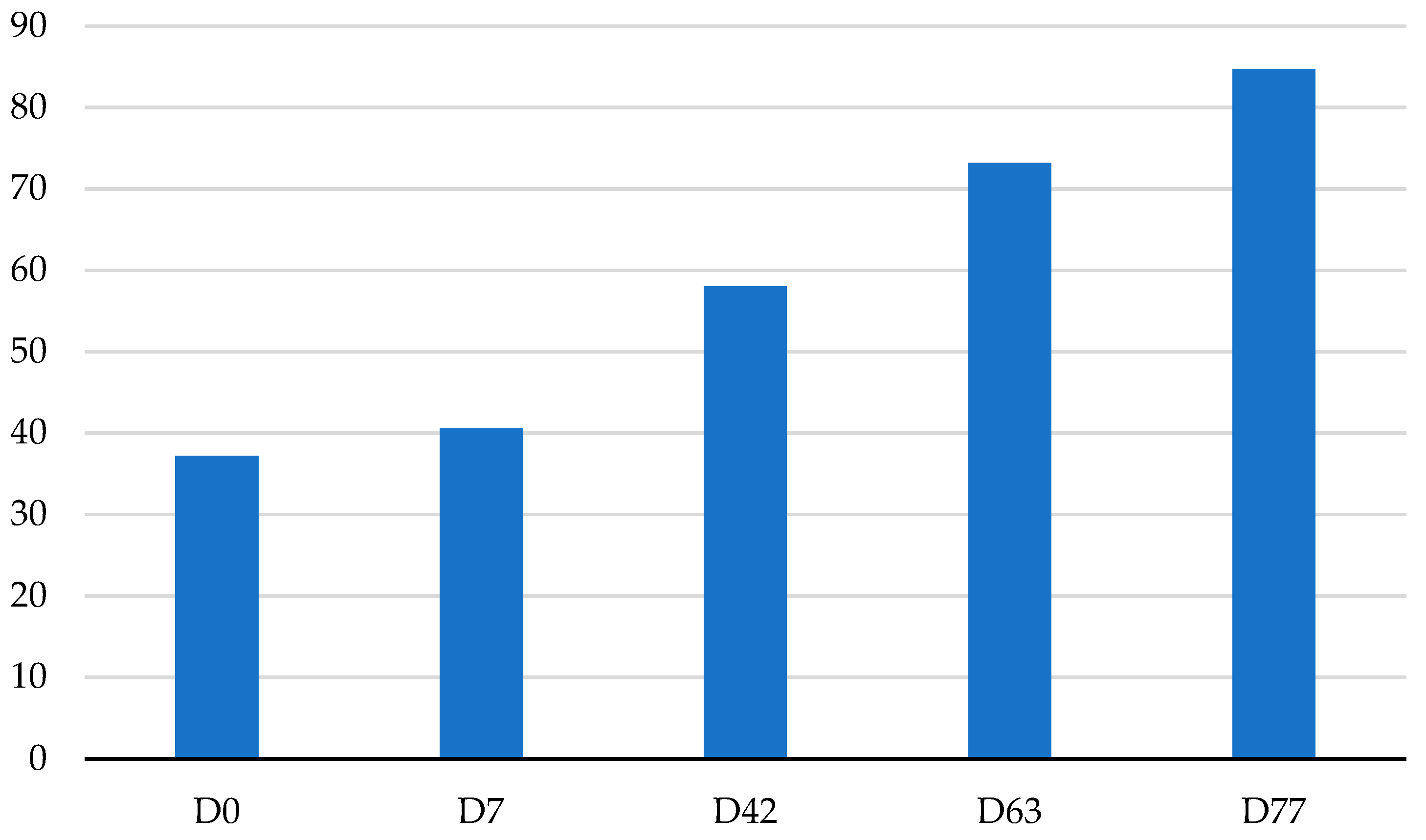 Vetsci 10 00554 g002