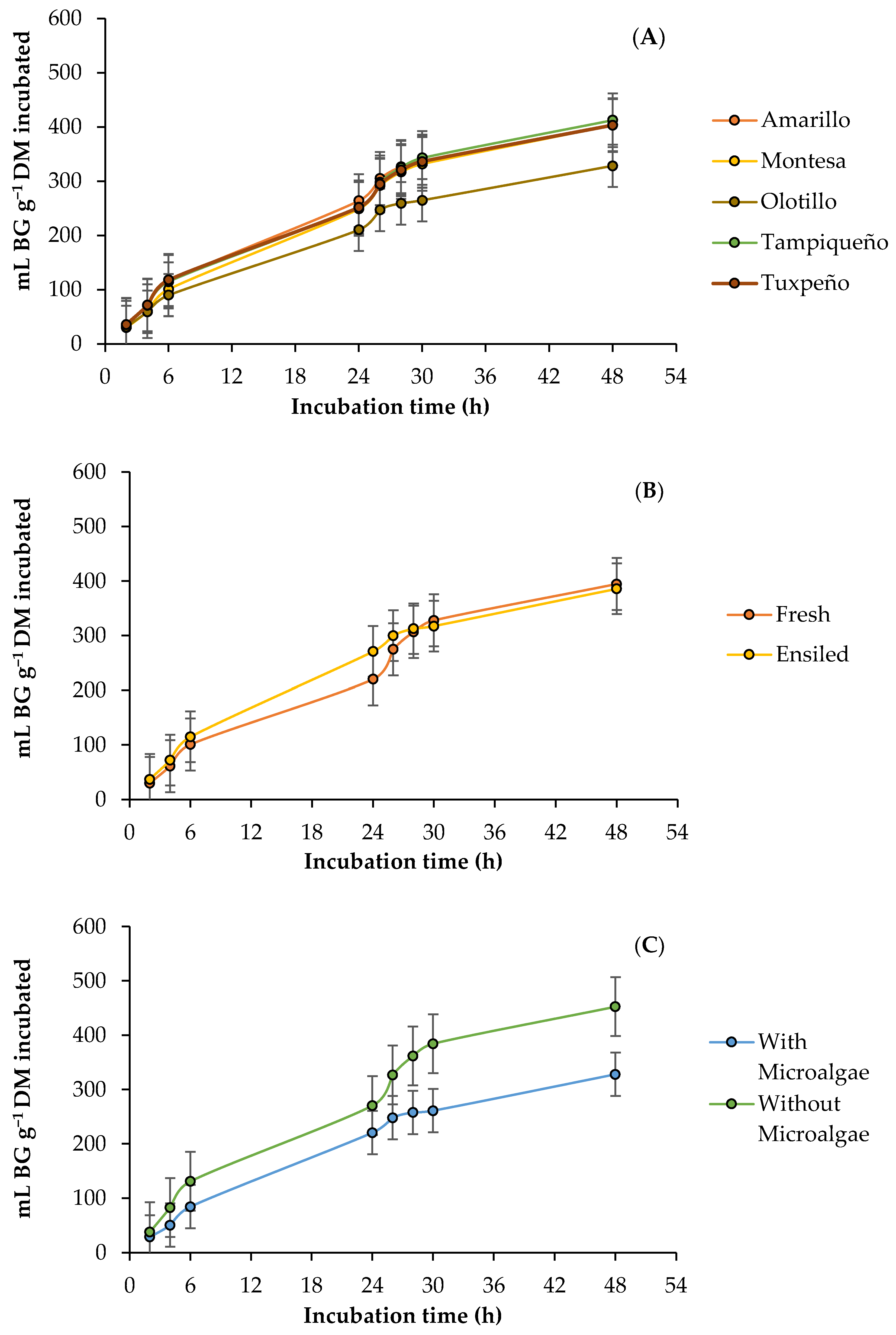 Vetsci 10 00556 g001 Vetsci 10 00556 g001