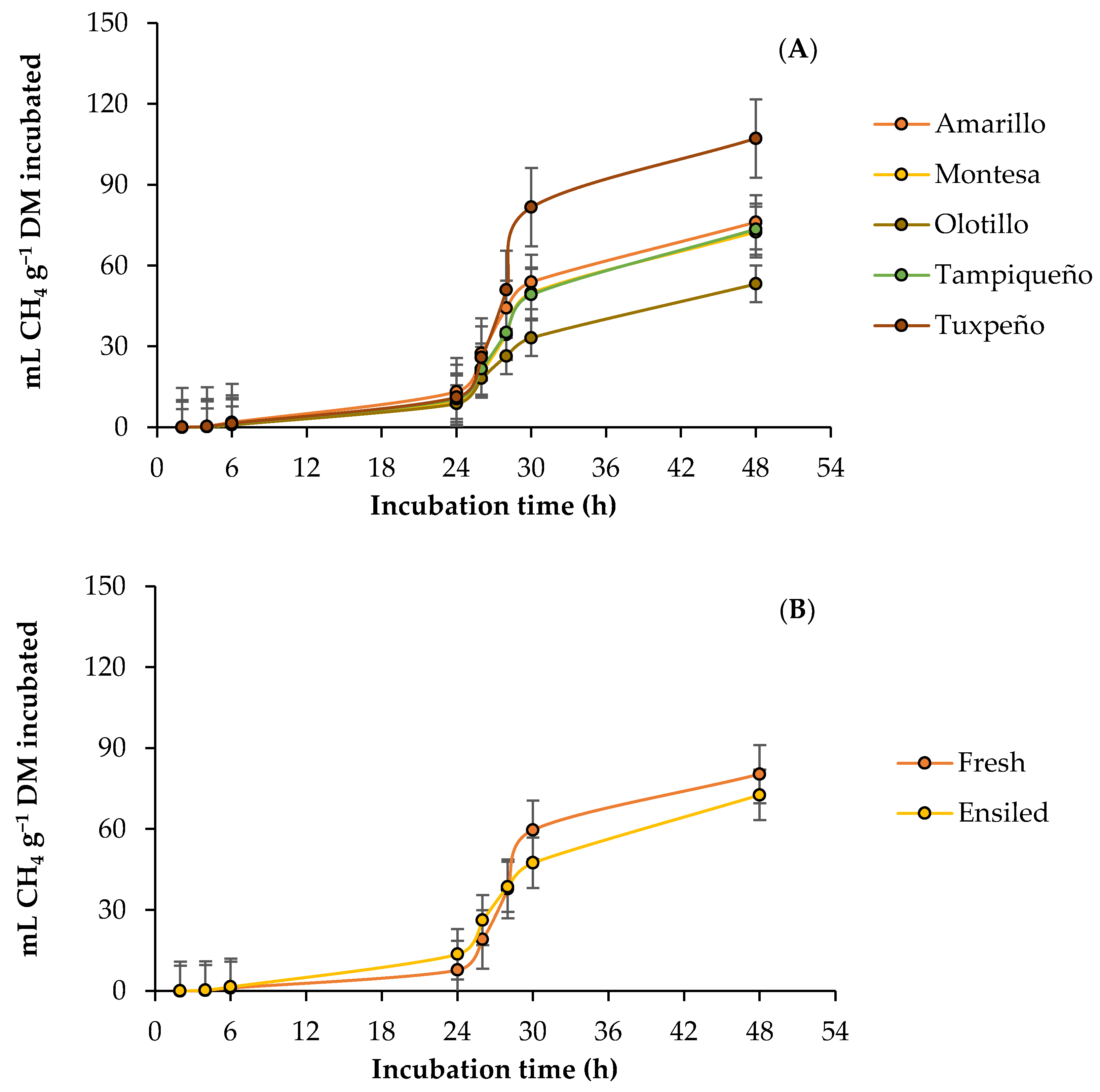 Vetsci 10 00556 g002a Vetsci 10 00556 g002a