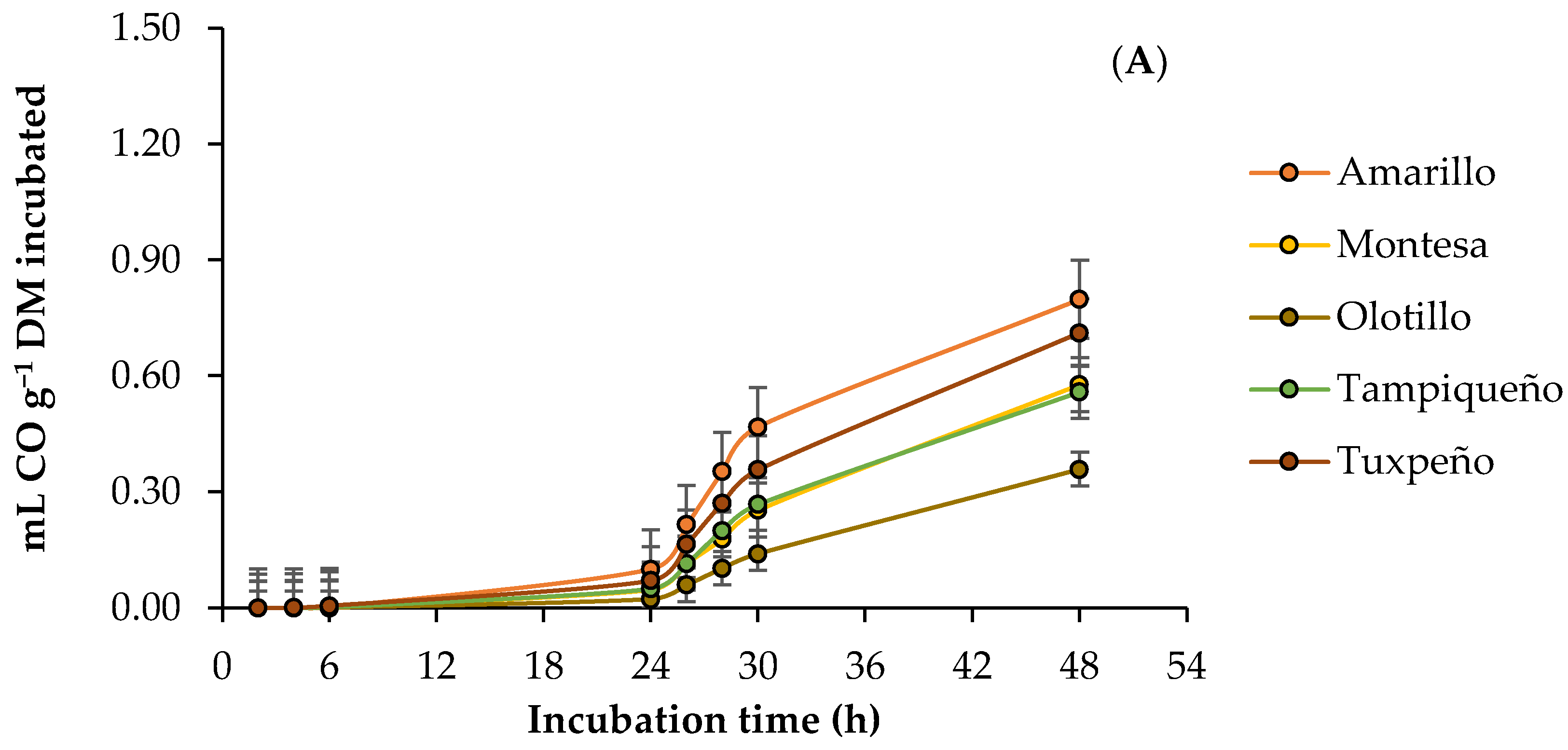 Vetsci 10 00556 g003a Vetsci 10 00556 g003a