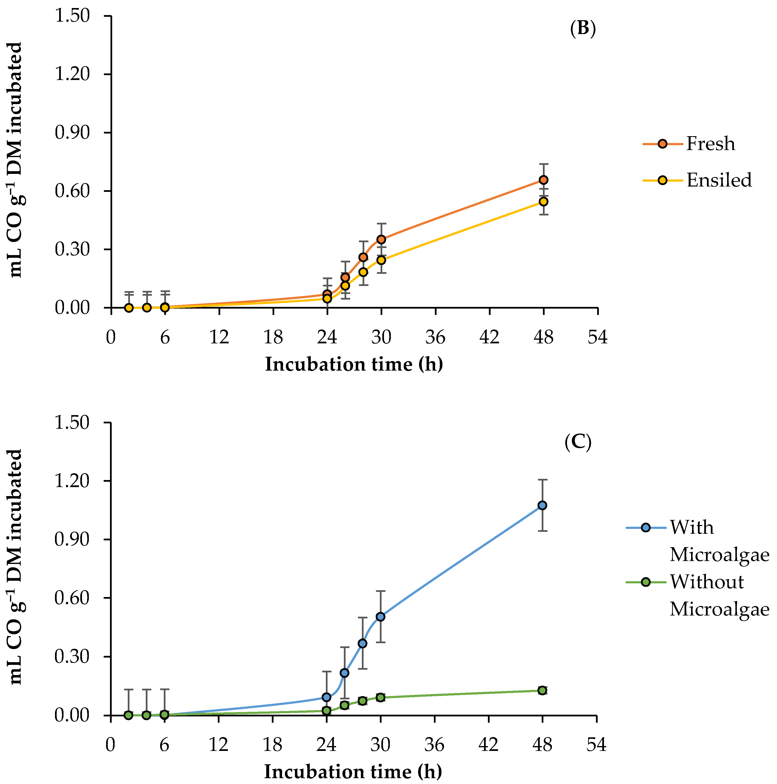 Vetsci 10 00556 g003b Vetsci 10 00556 g003b