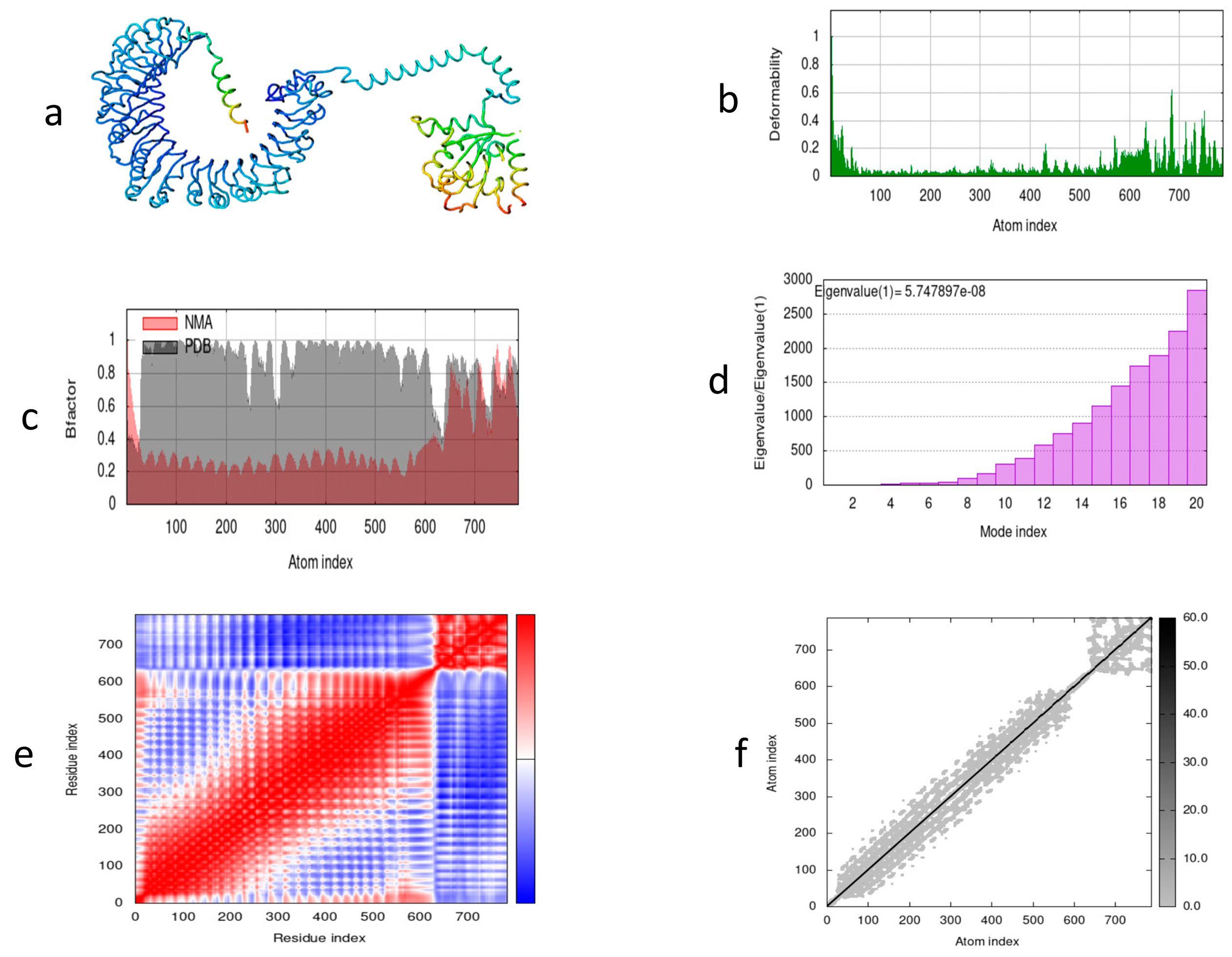 Vetsci 10 00557 g008