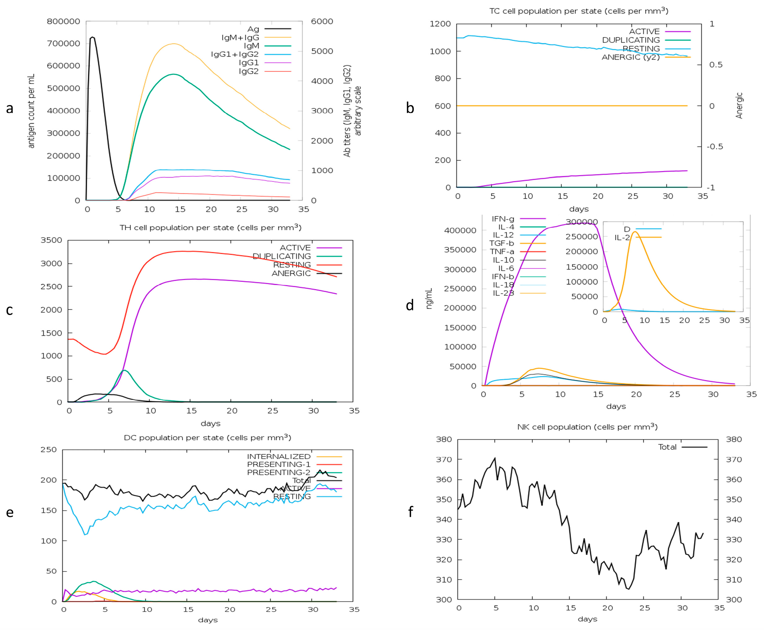 Vetsci 10 00557 g010