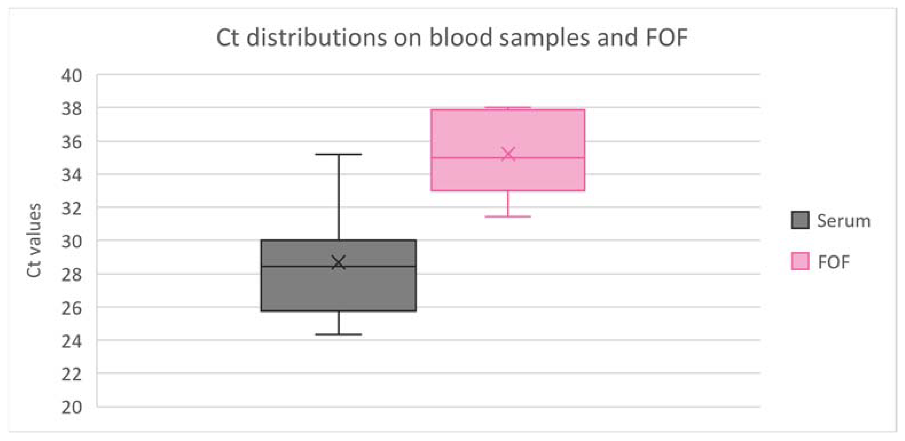 Vetsci 10 00558 g001