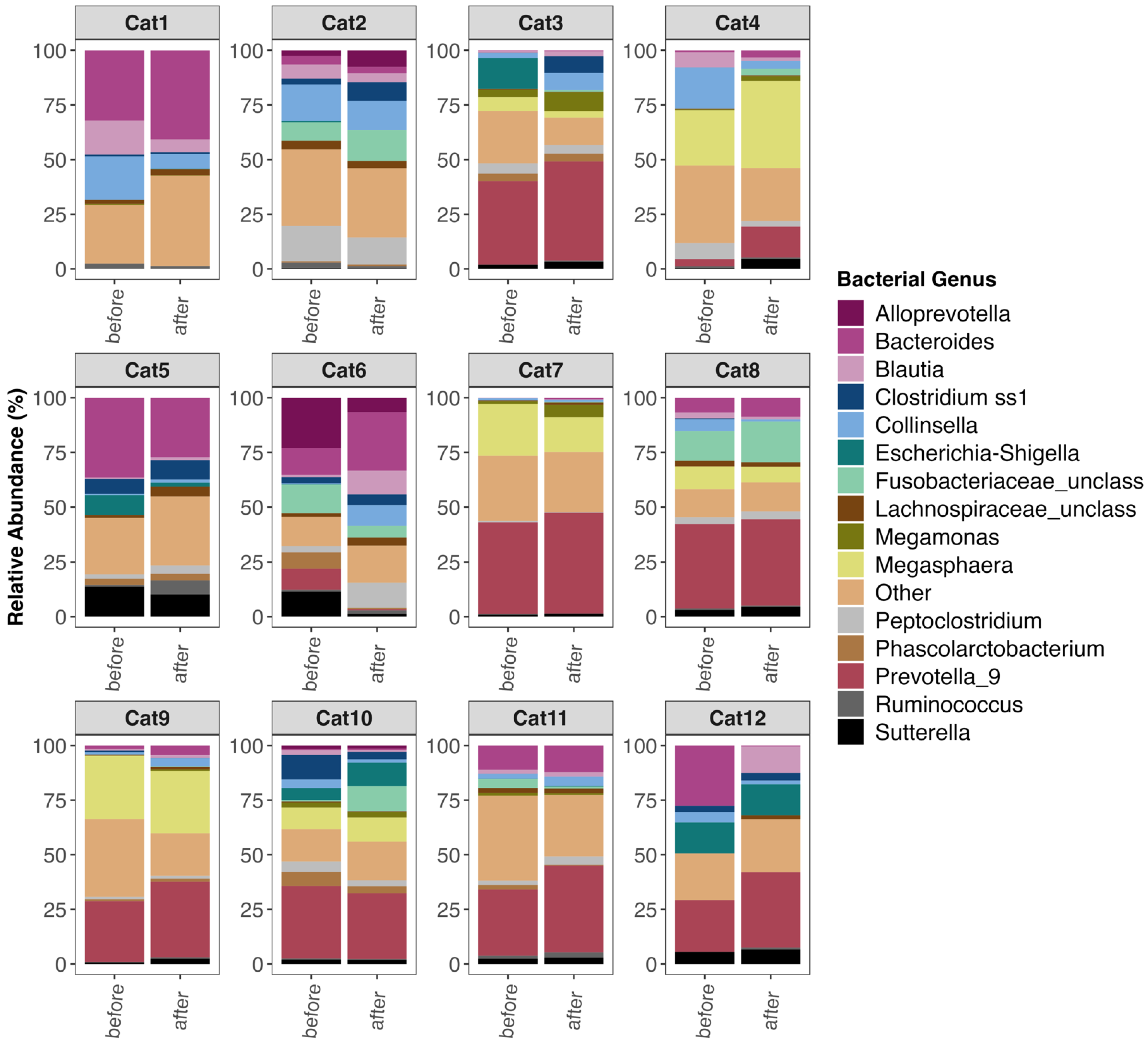 Vetsci 10 00561 g002