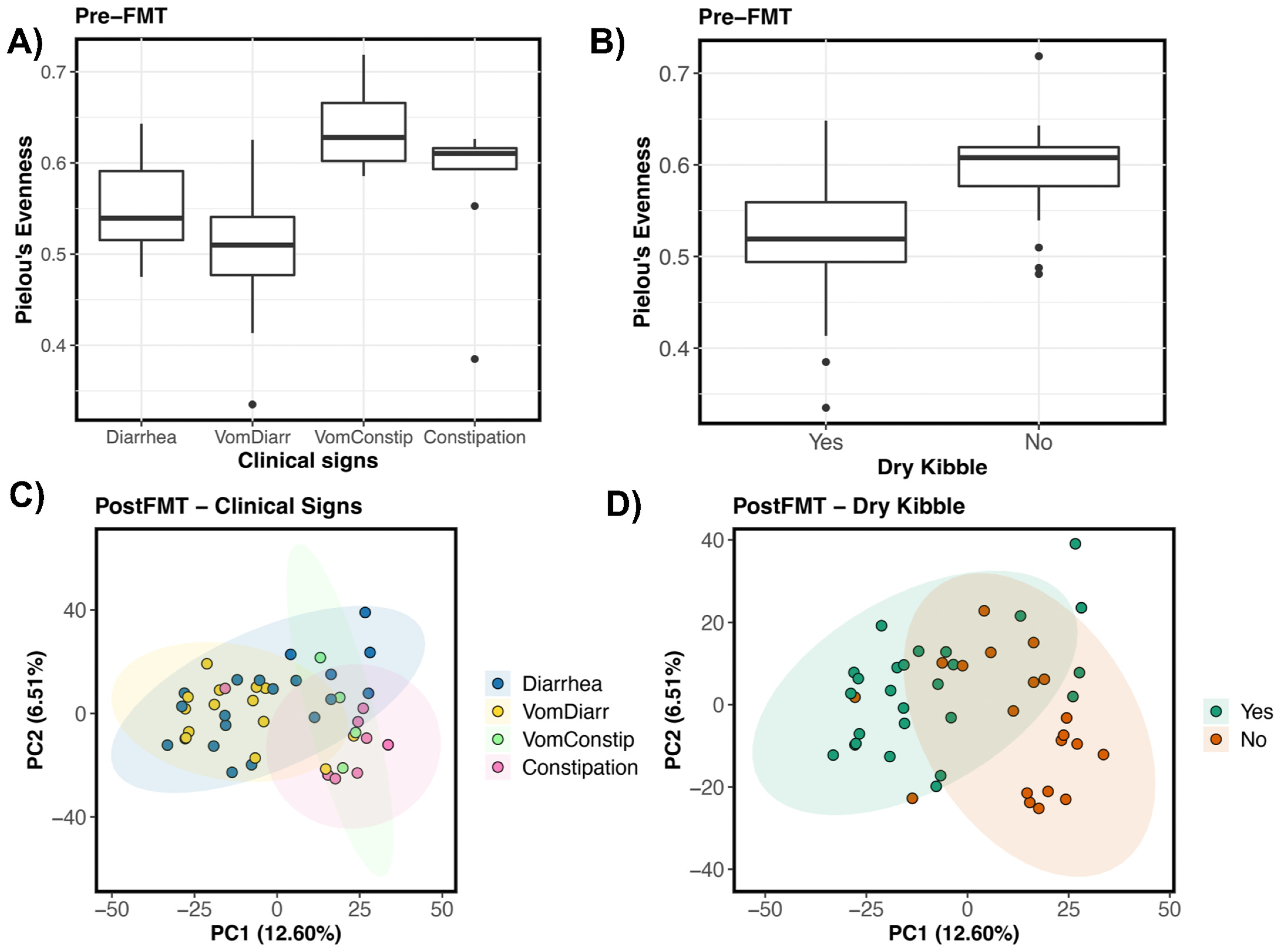 Vetsci 10 00561 g003