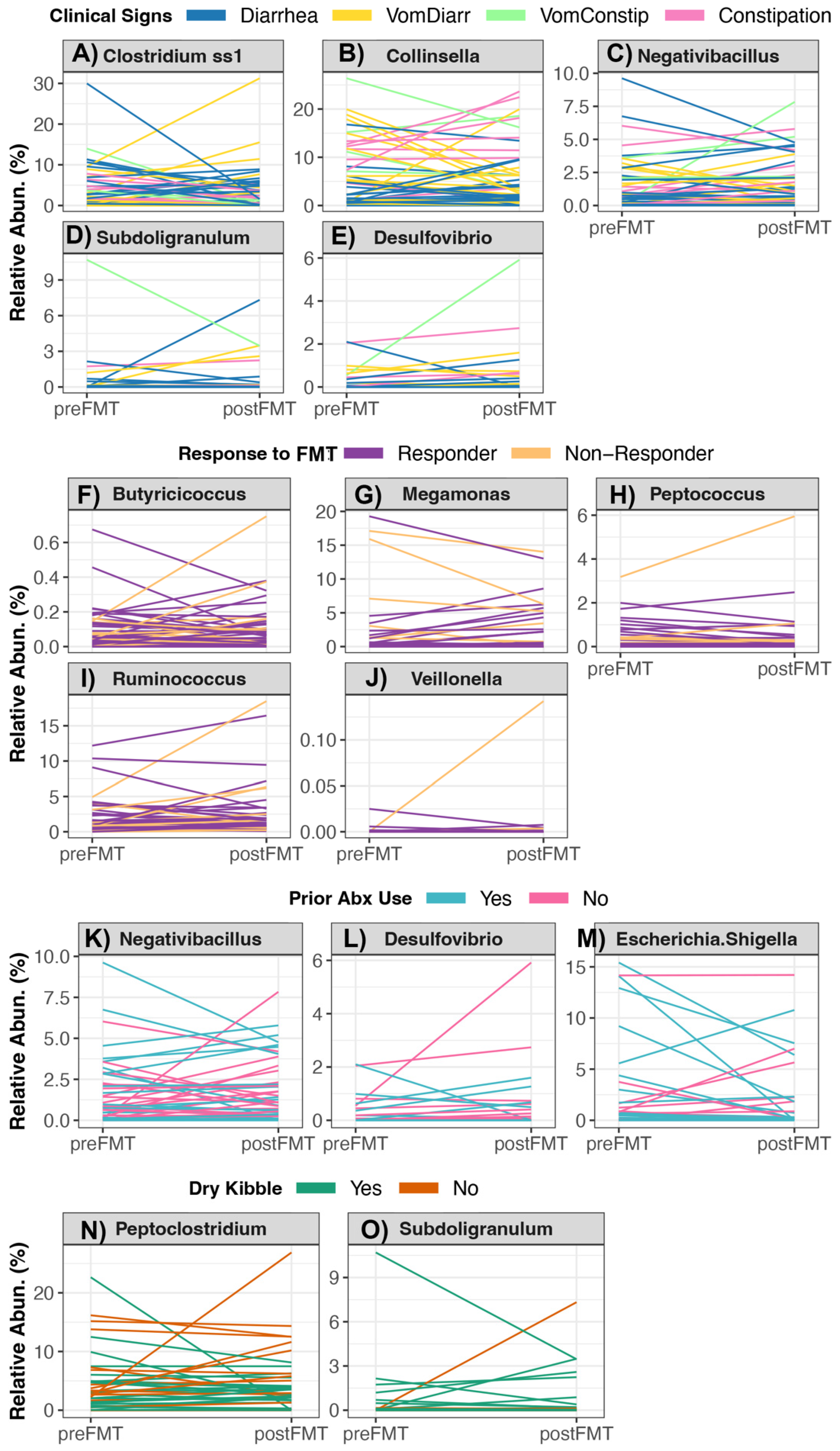 Vetsci 10 00561 g004