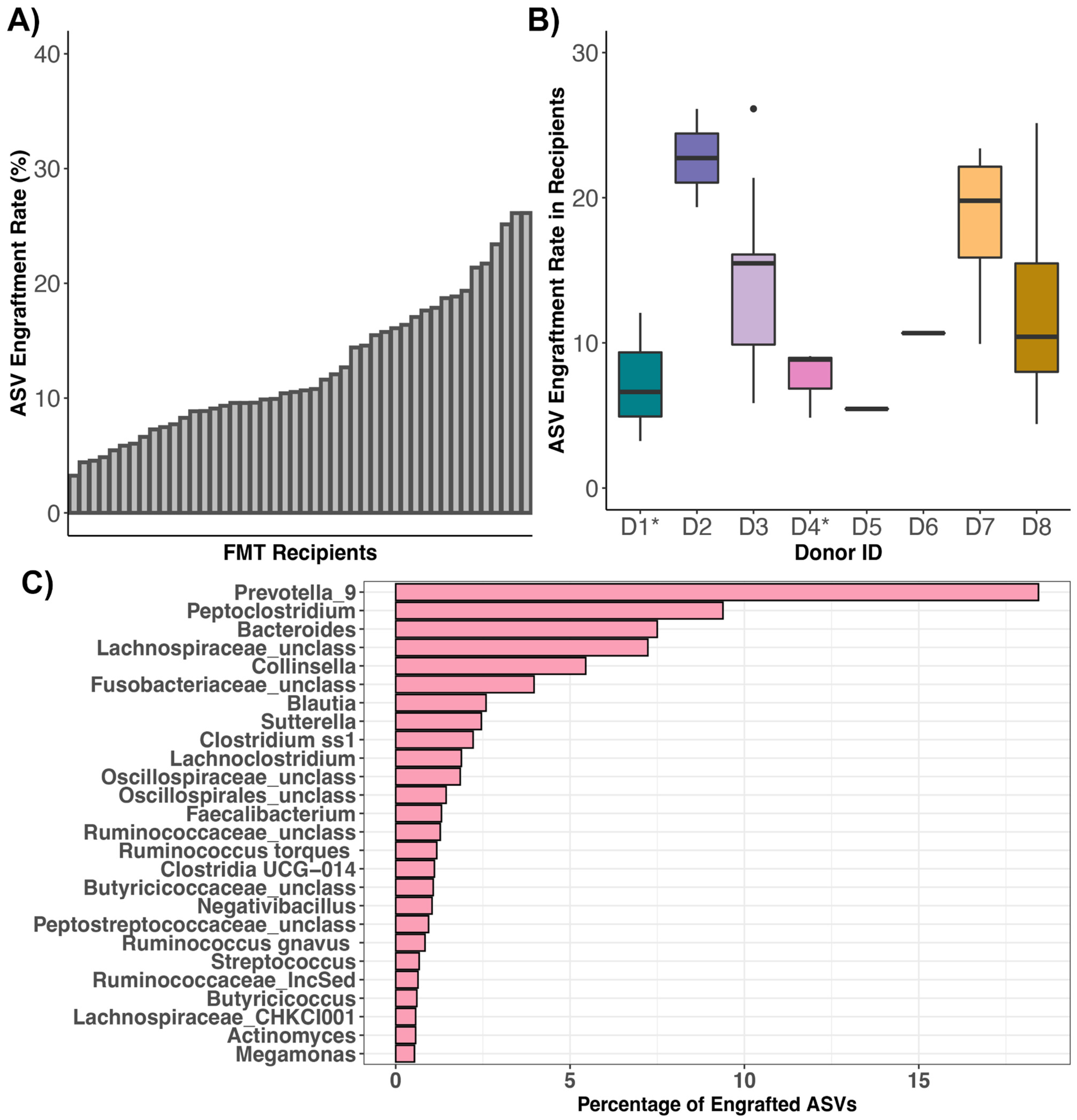 Vetsci 10 00561 g005