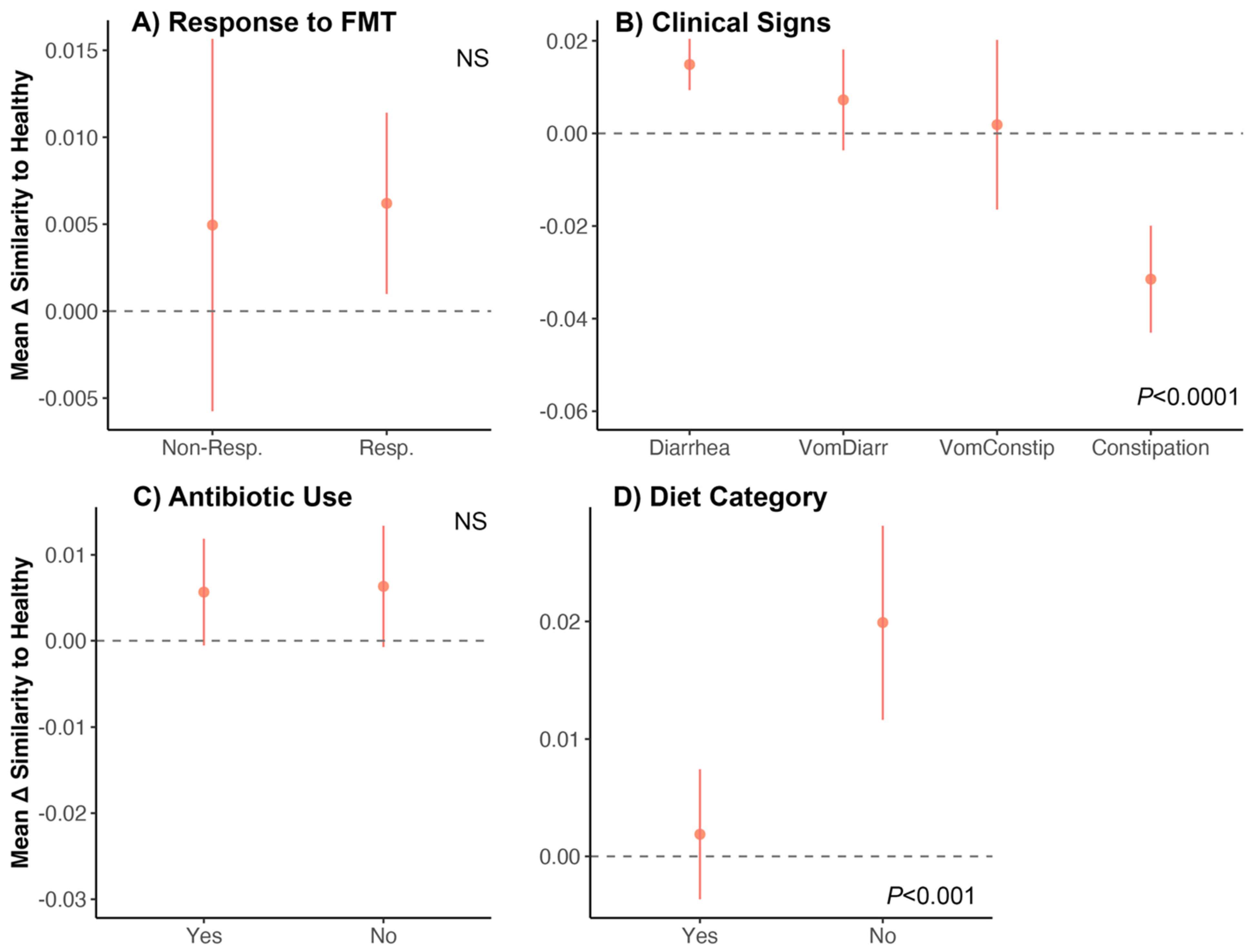 Vetsci 10 00561 g006