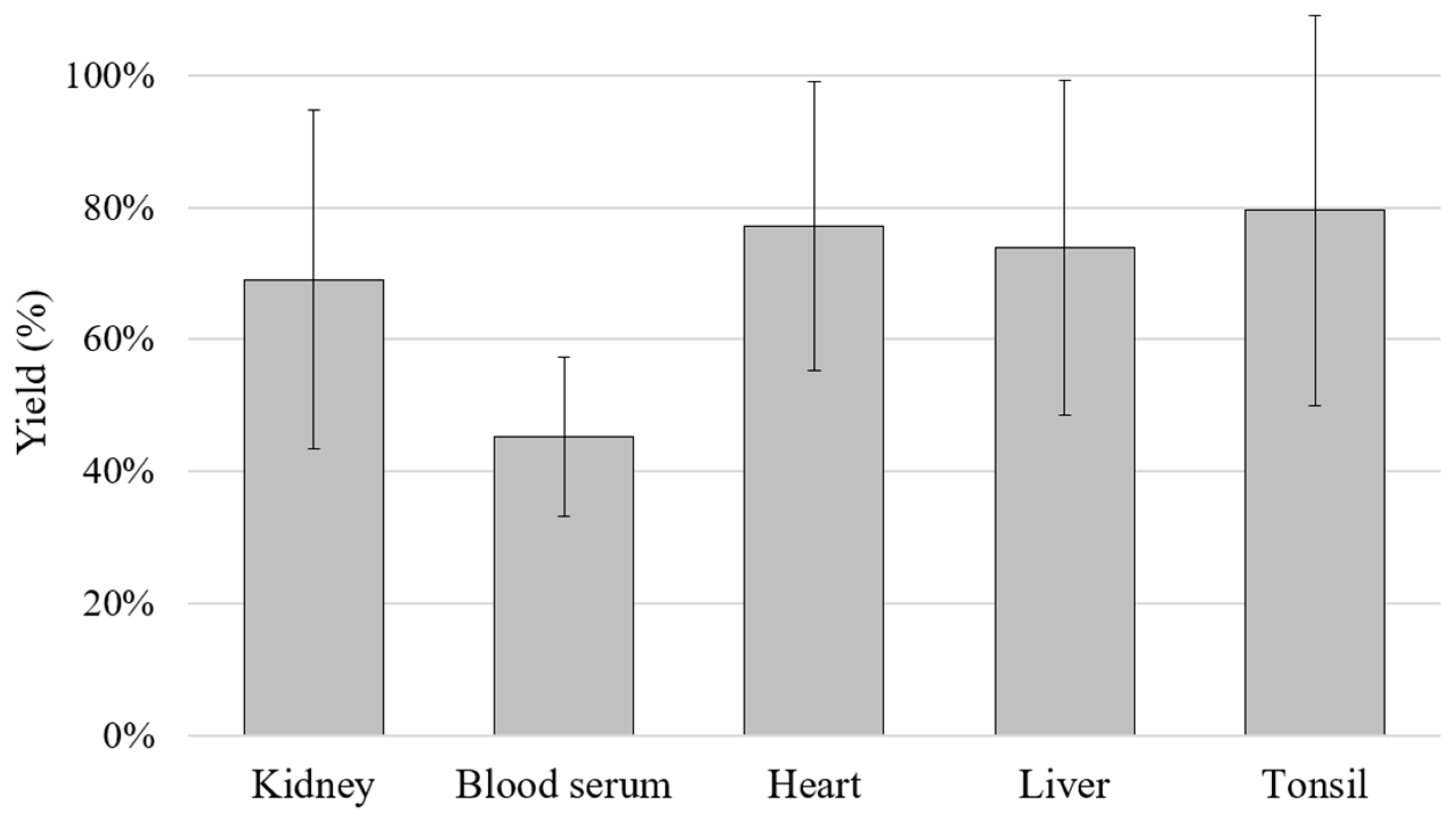 Vetsci 10 00564 g002 Vetsci 10 00564 g002