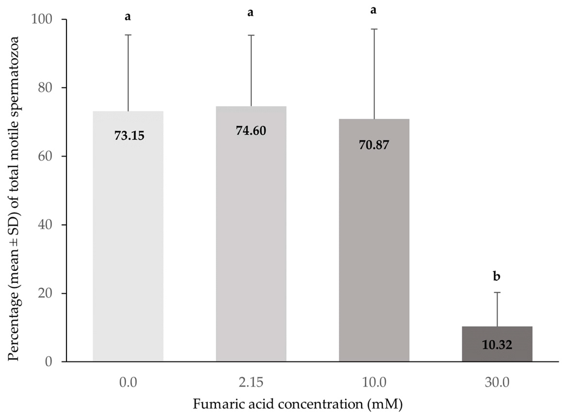 Vetsci 10 00569 g001 Vetsci 10 00569 g001