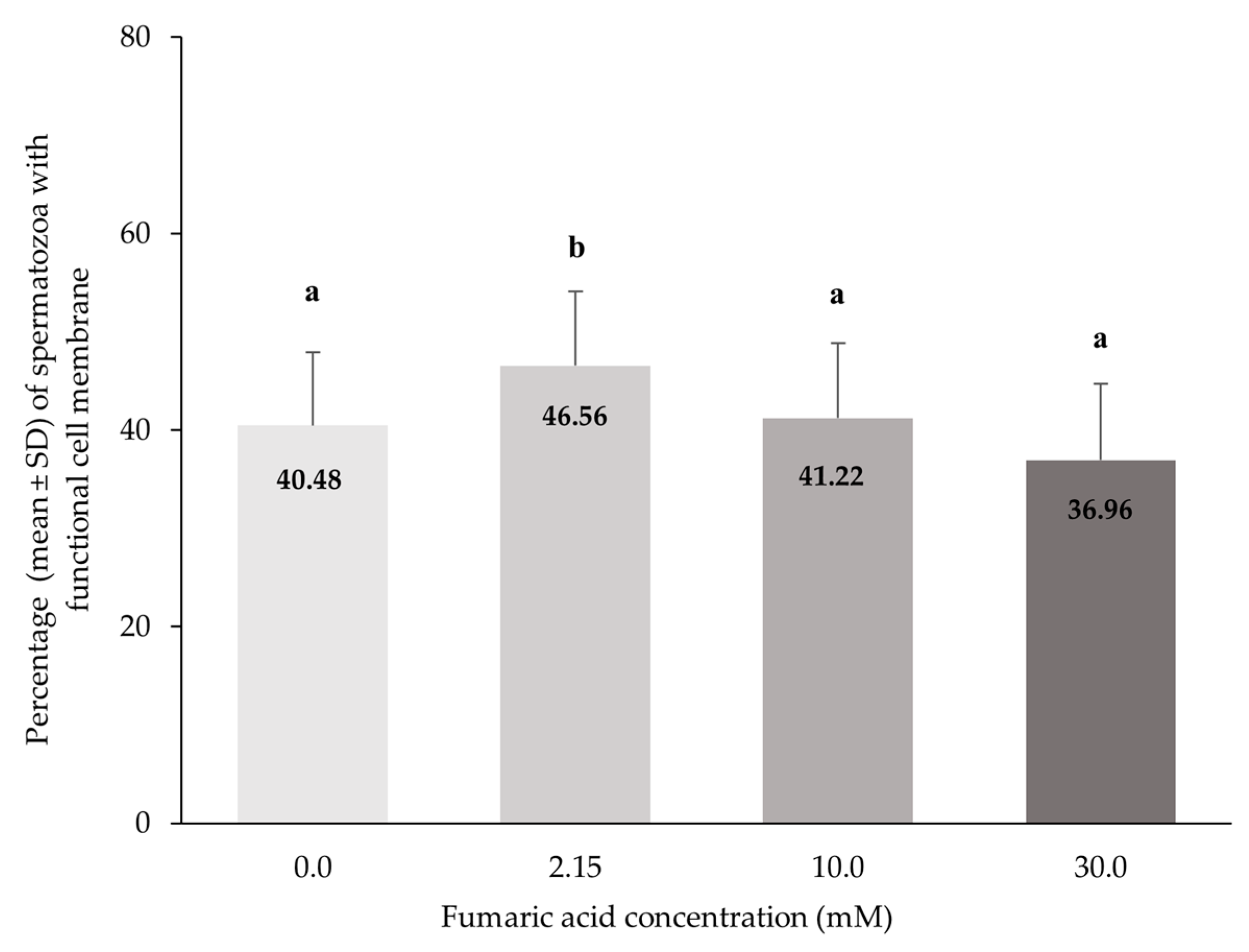 Vetsci 10 00569 g004 Vetsci 10 00569 g004
