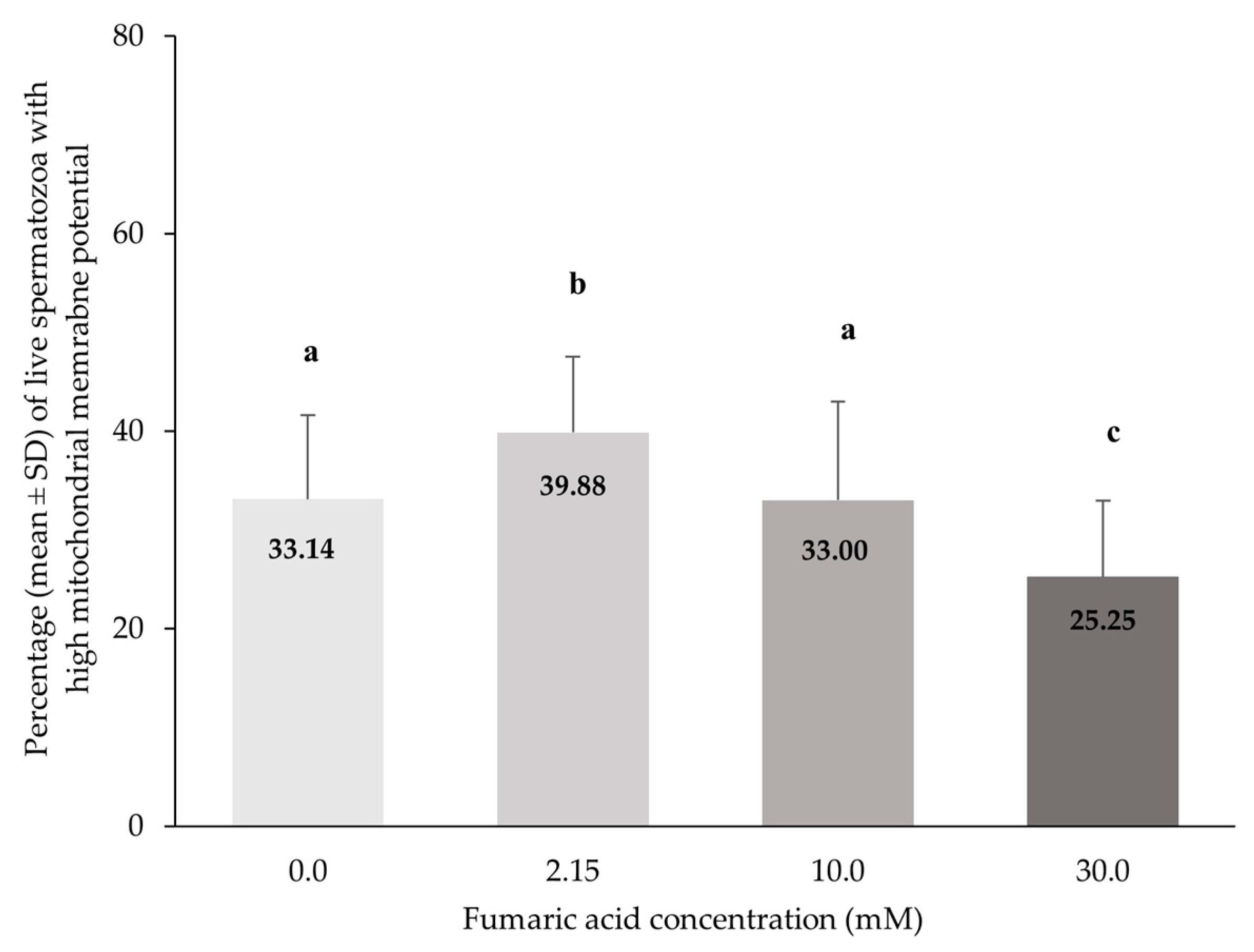 Vetsci 10 00569 g006 Vetsci 10 00569 g006