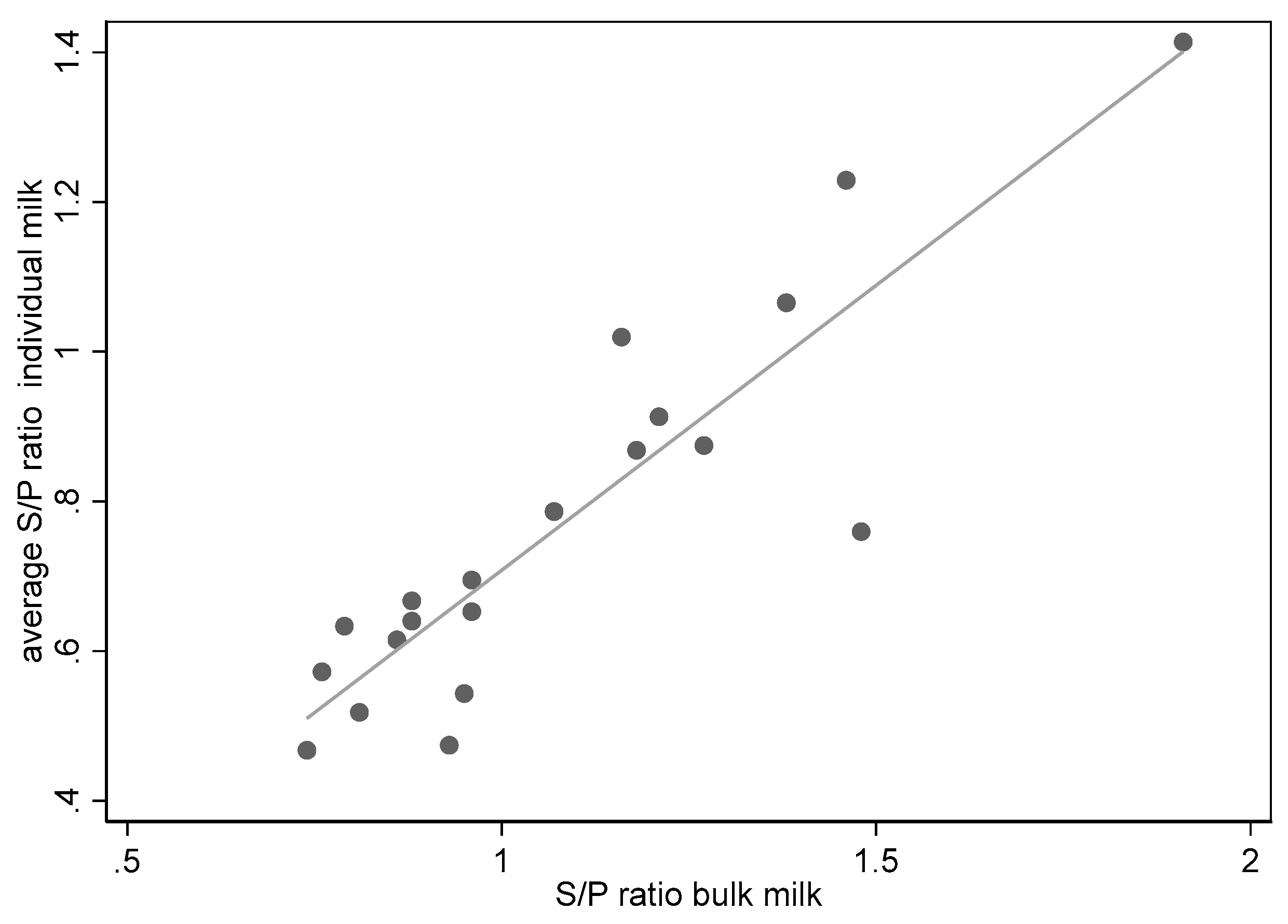 Vetsci 10 00571 g001