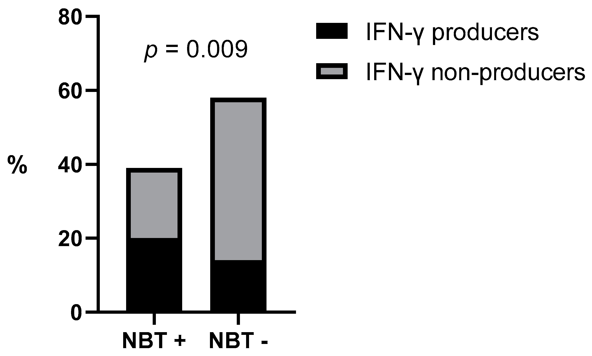 Vetsci 10 00572 g003 Vetsci 10 00572 g003