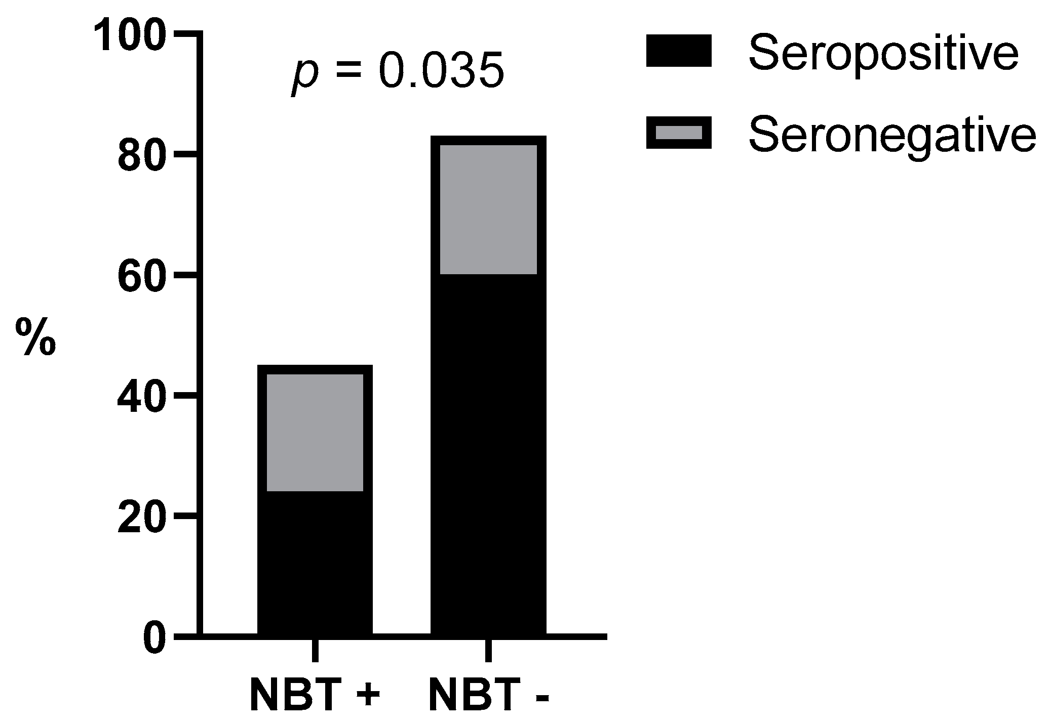 Vetsci 10 00572 g004 Vetsci 10 00572 g004