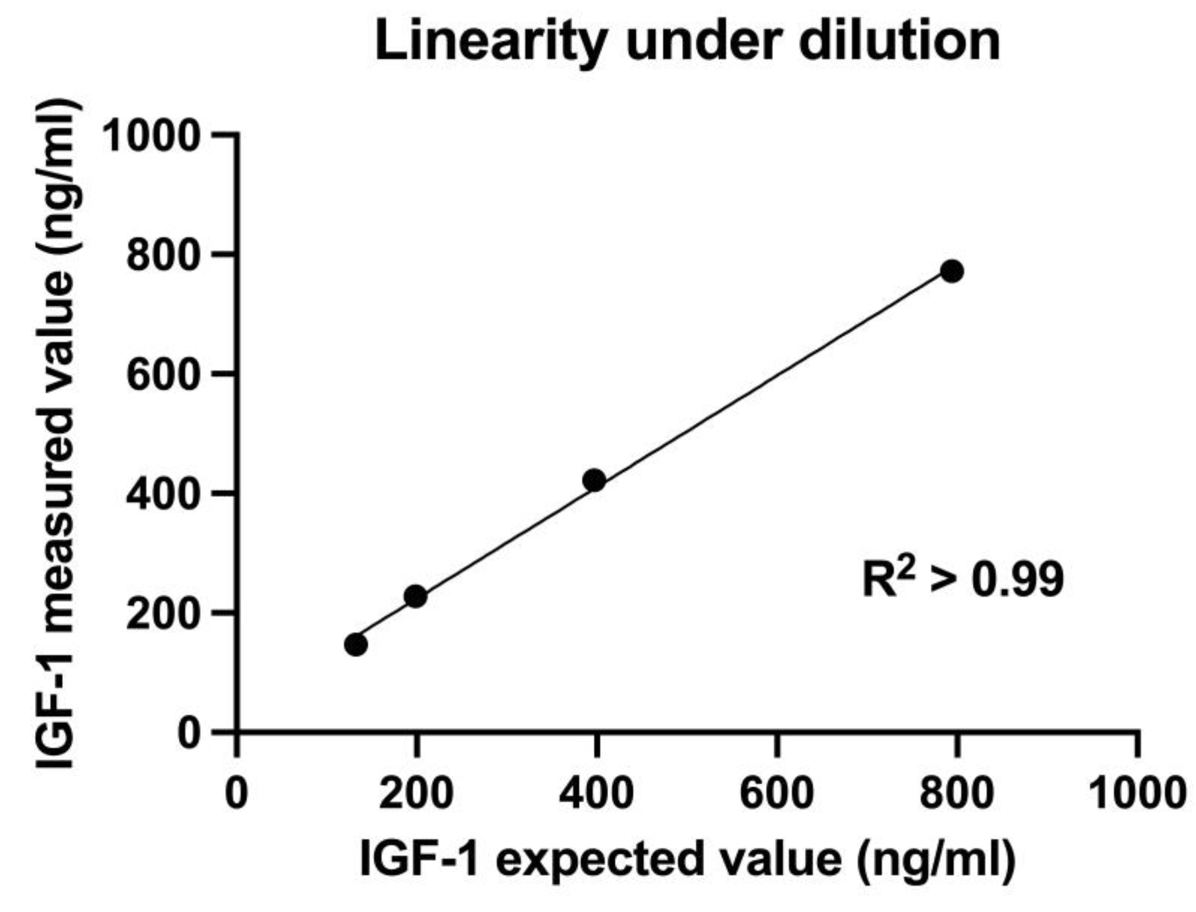 Vetsci 10 00575 g001