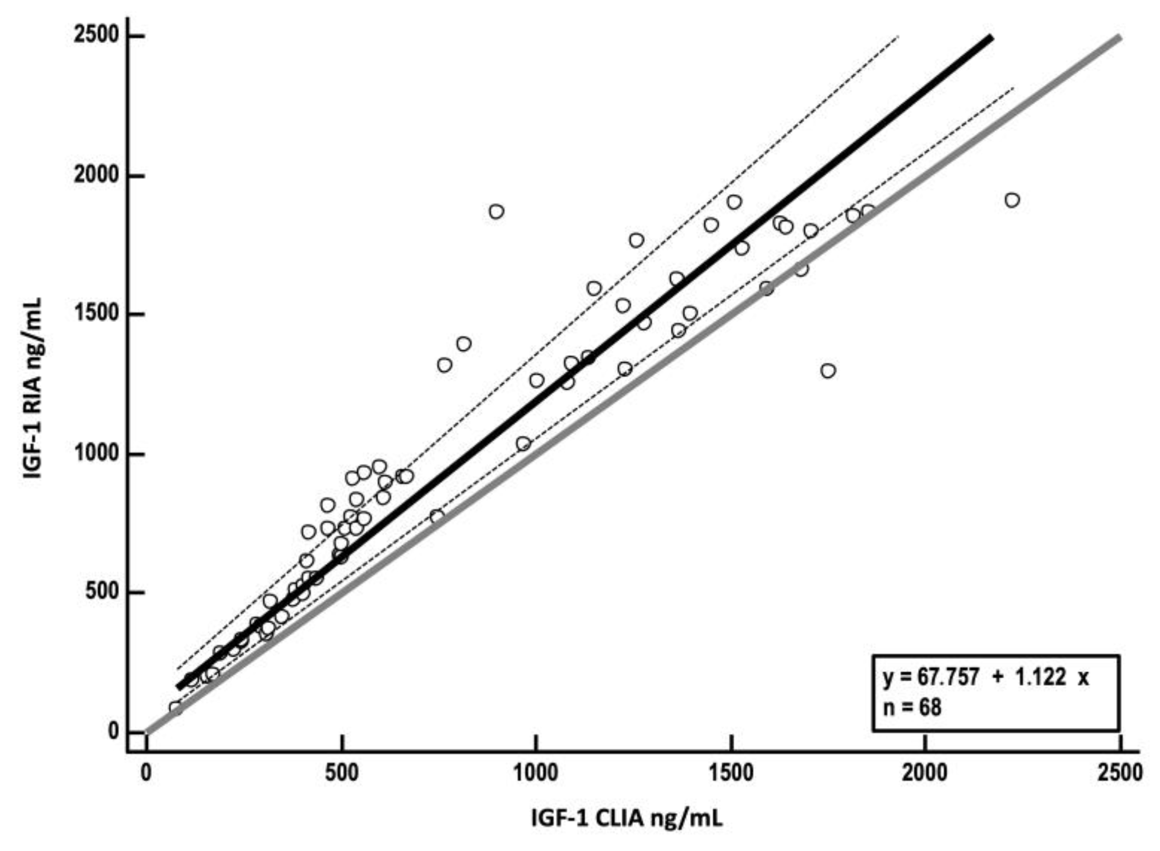 Vetsci 10 00575 g003